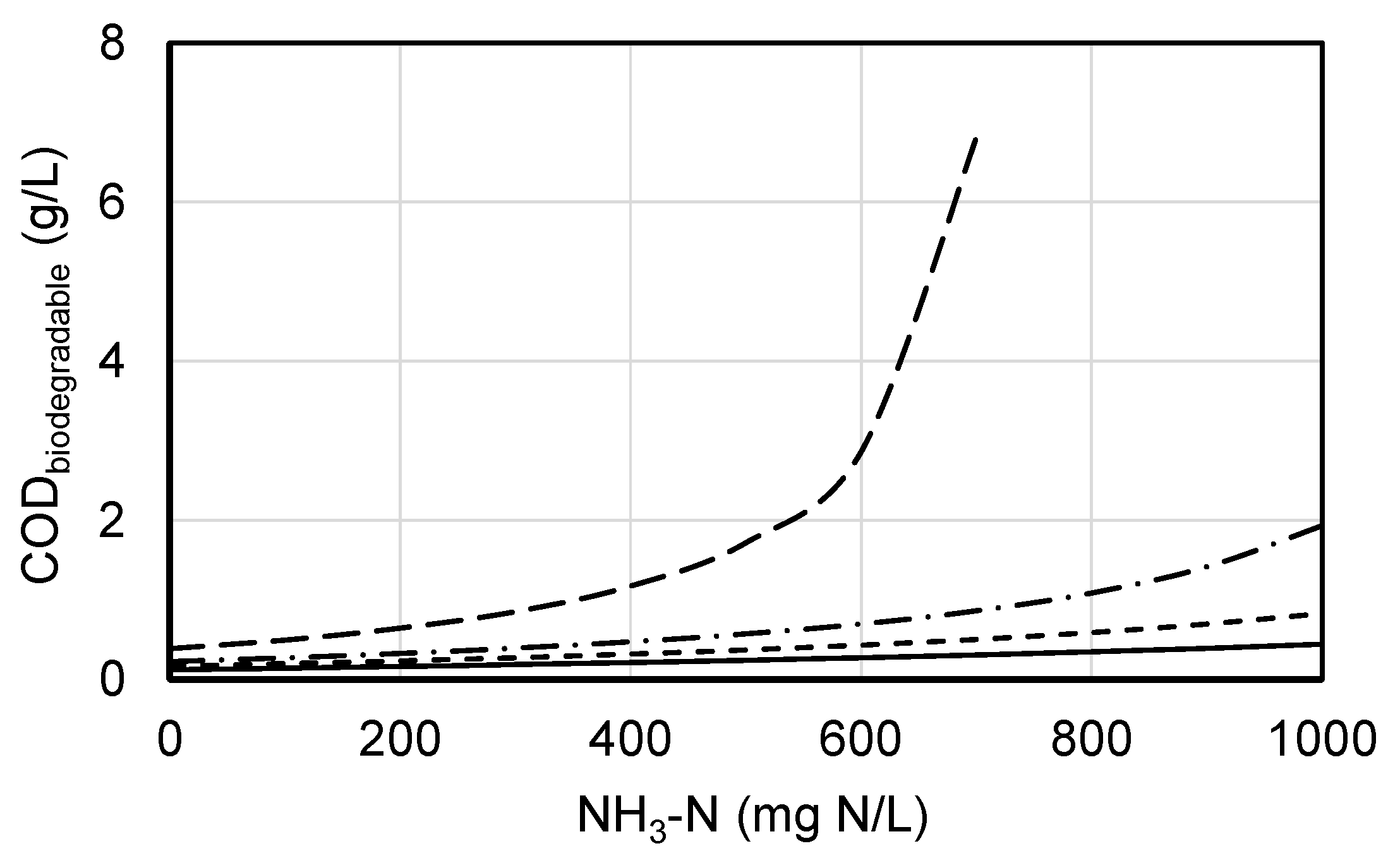 Processes 09 01334 g001