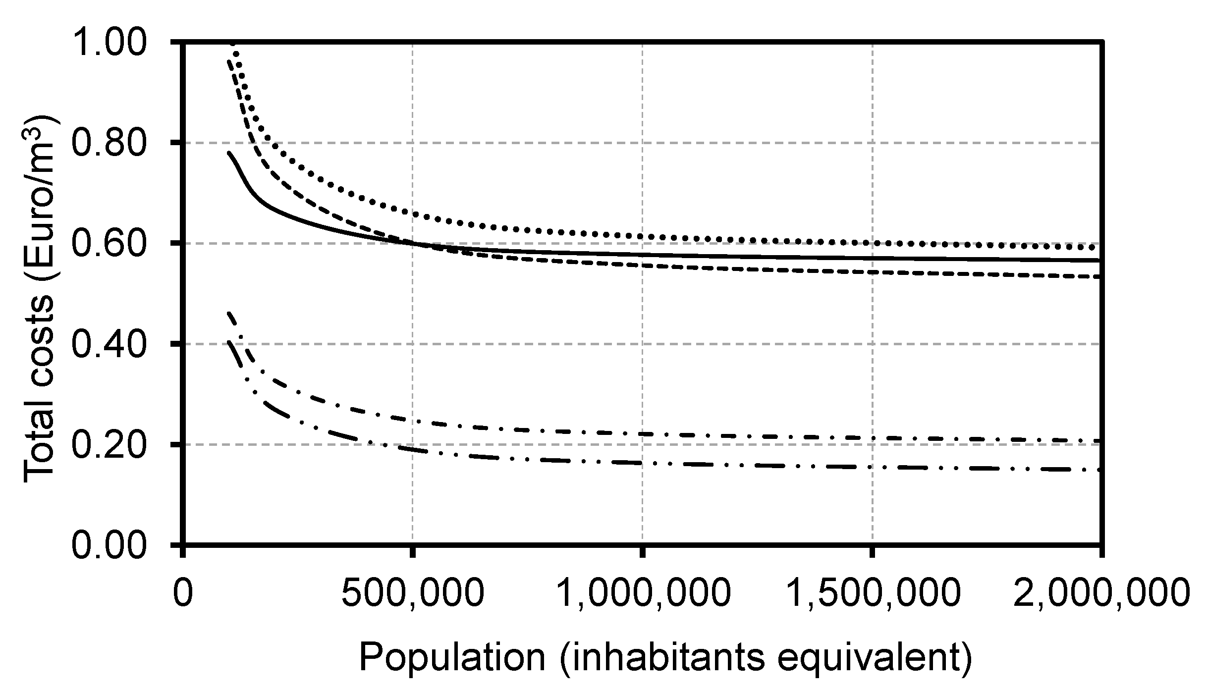 Processes 09 01334 g002