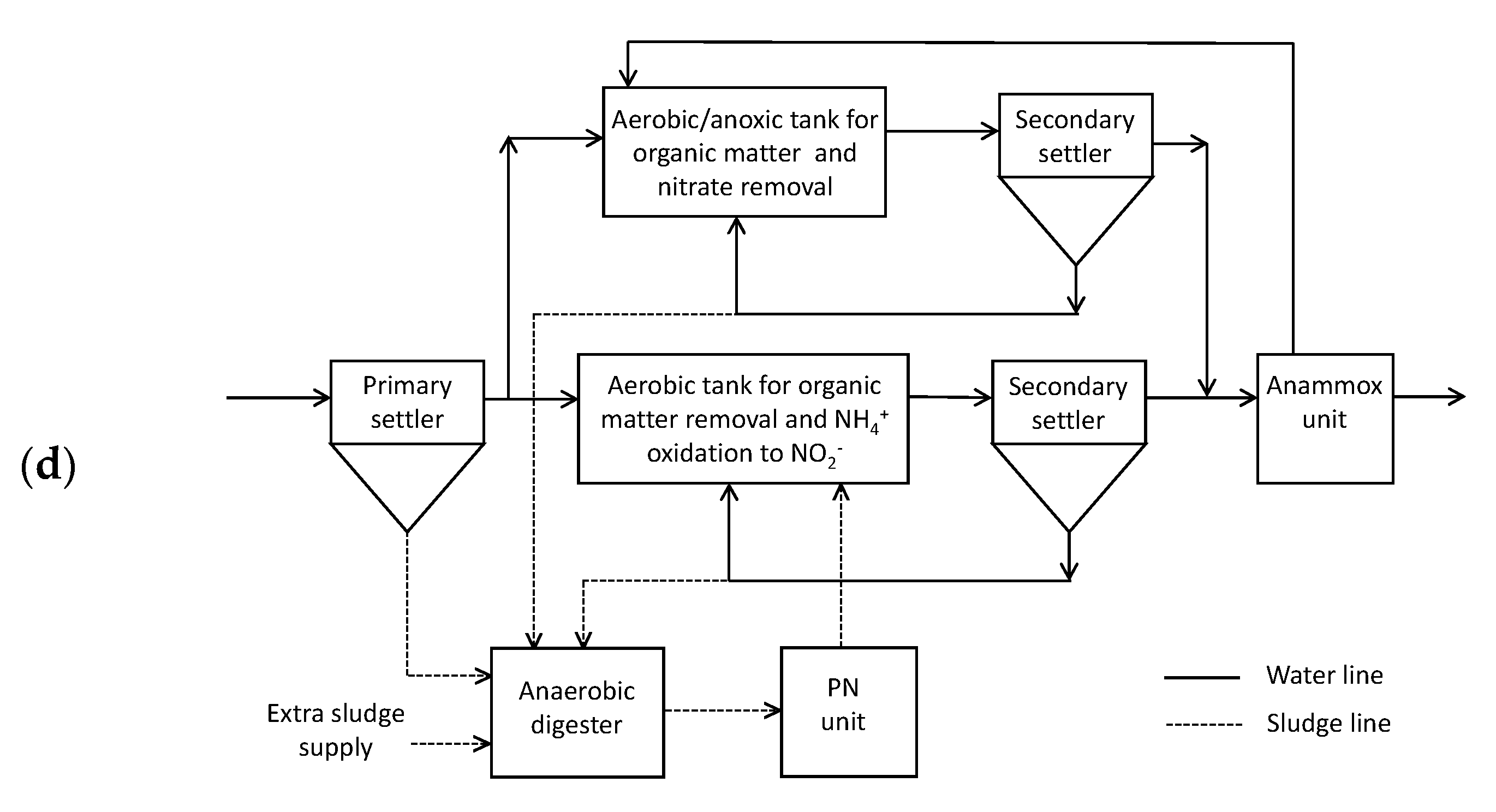 Processes 09 01334 g003b