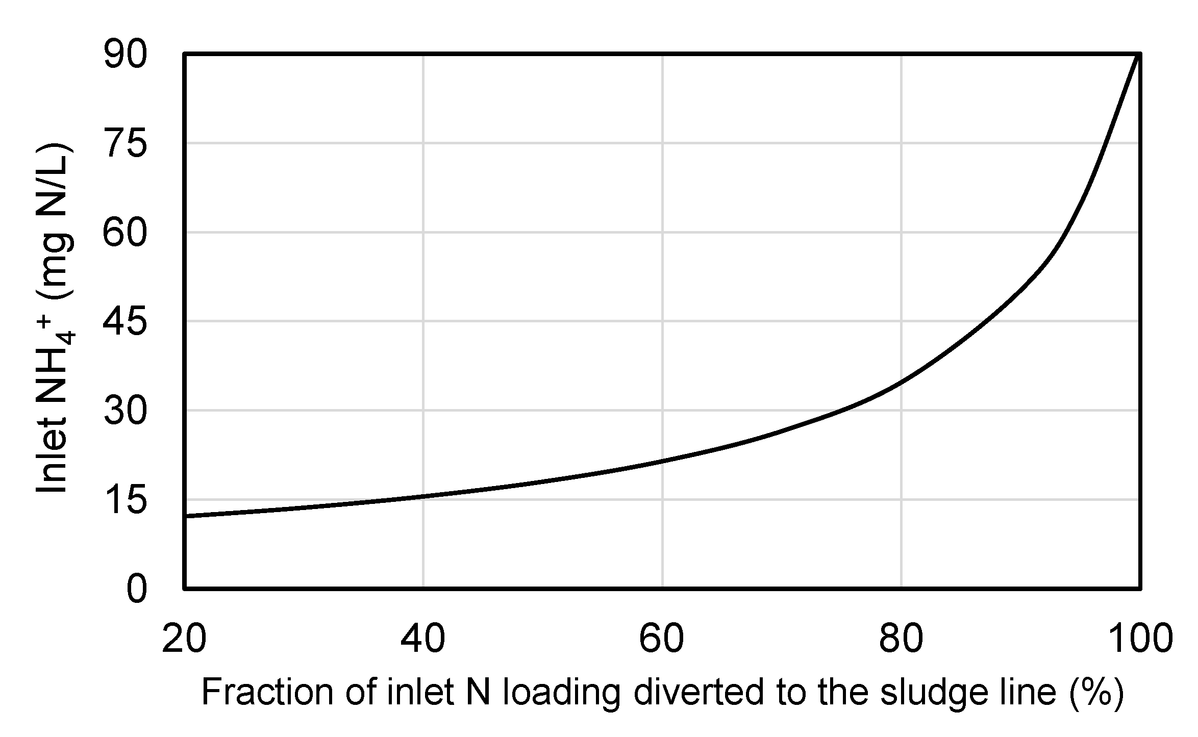 Processes 09 01334 g004