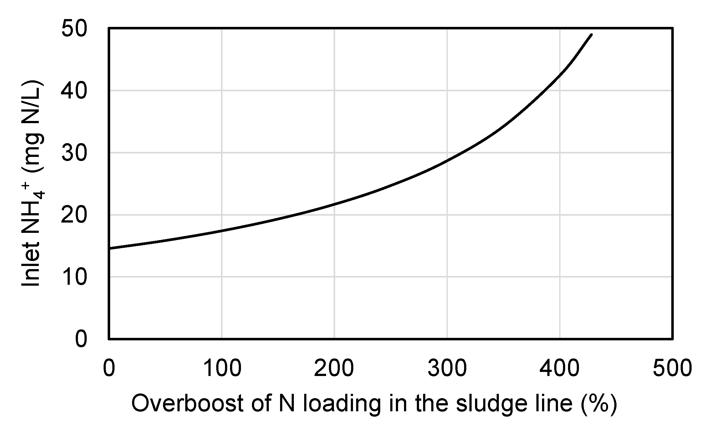 Processes 09 01334 g005