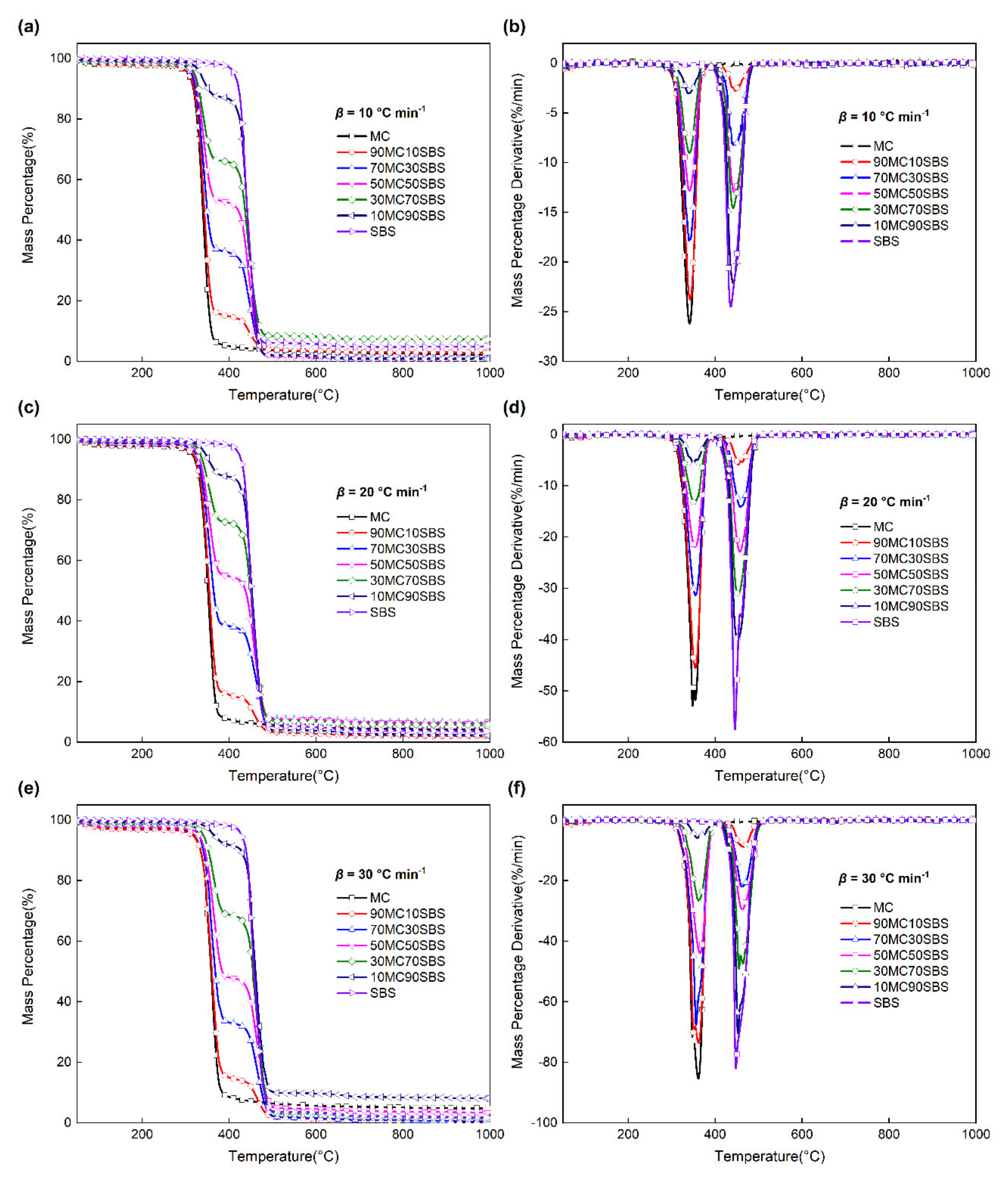 Processes 09 01335 g002