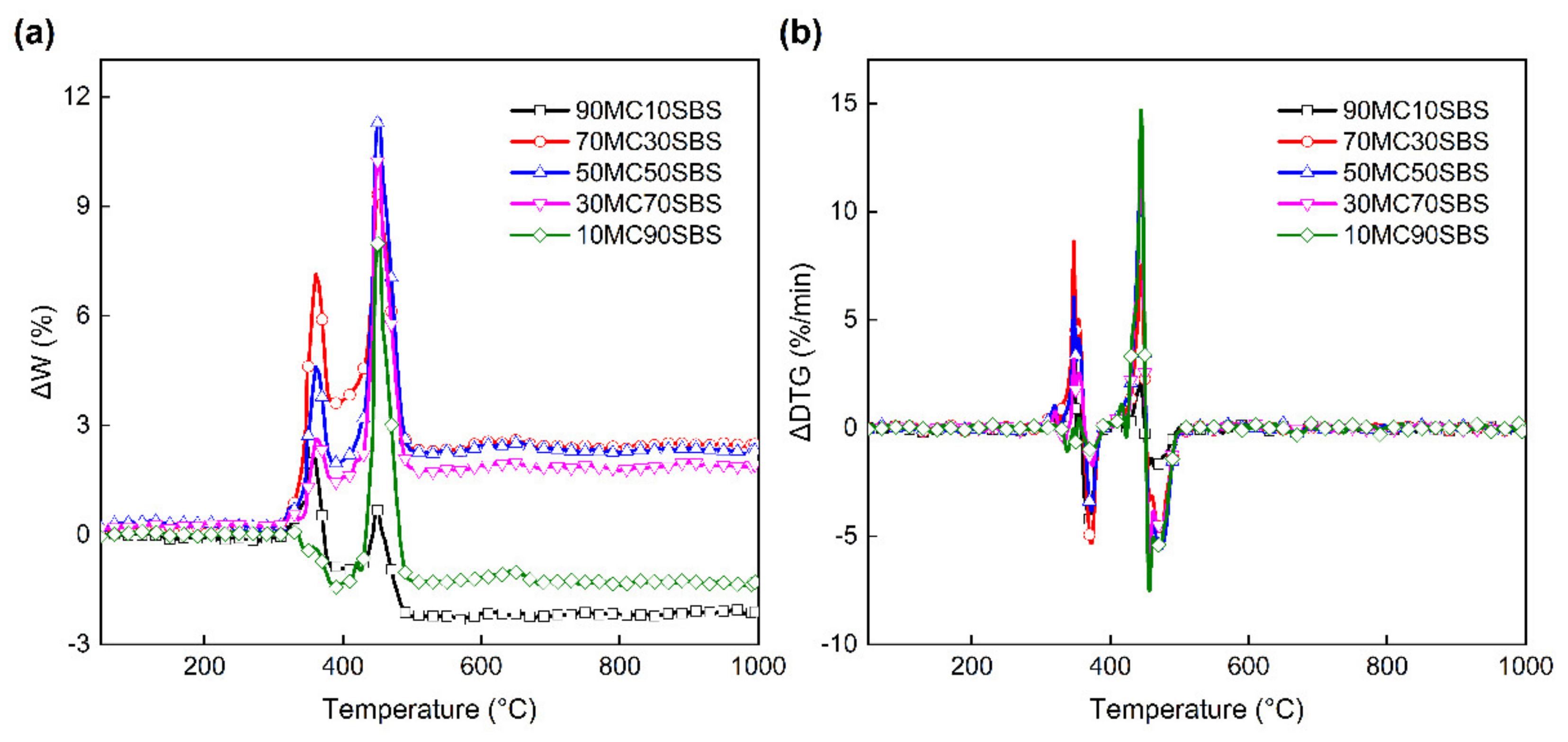 Processes 09 01335 g005