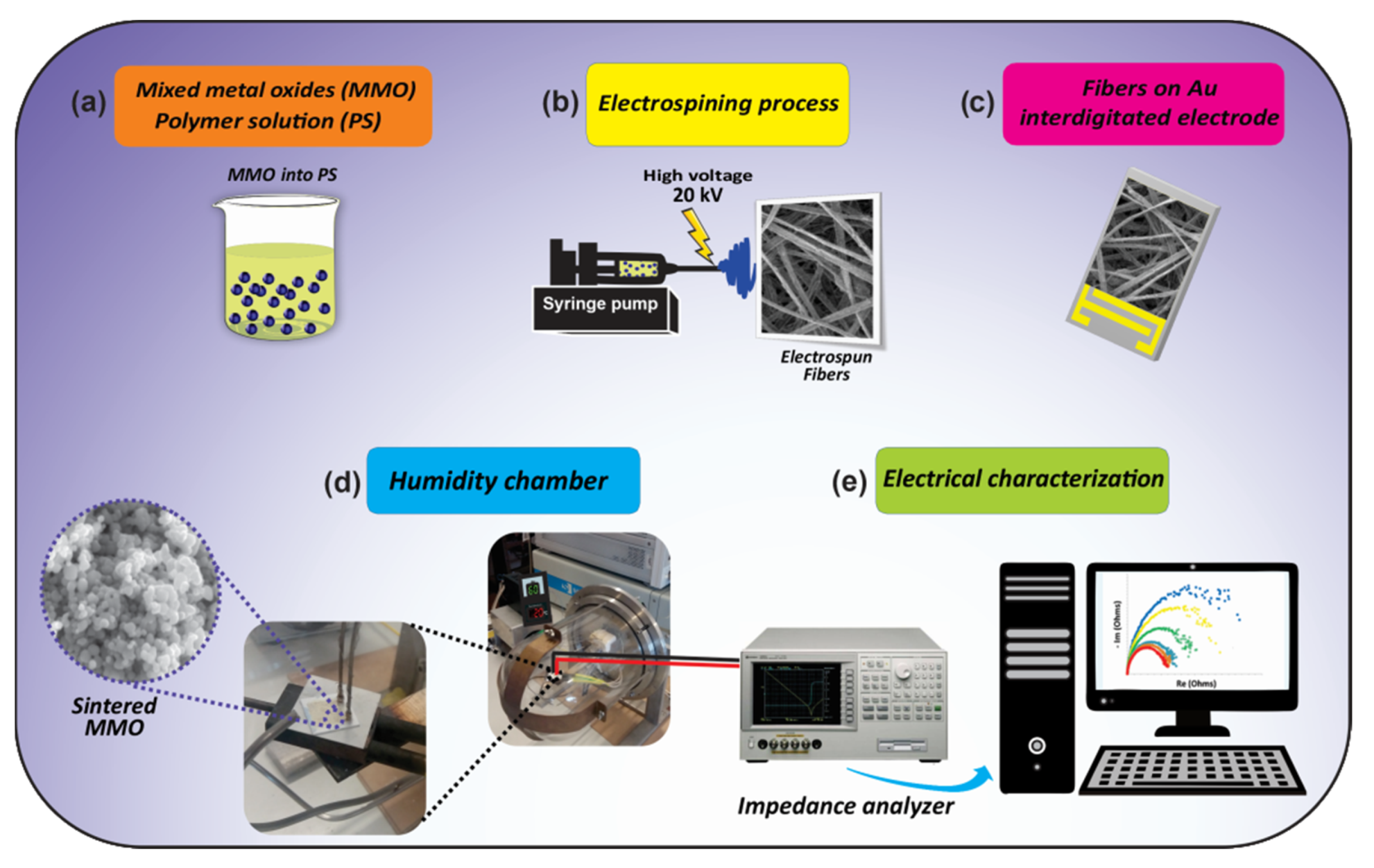 Processes 09 01336 g001 Processes 09 01336 g001