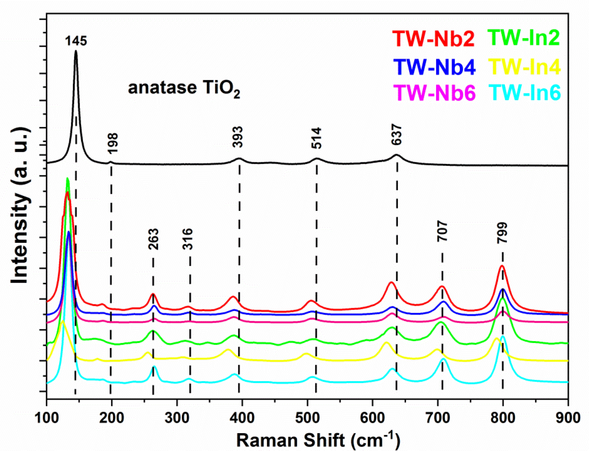 Processes 09 01336 g005 Processes 09 01336 g005