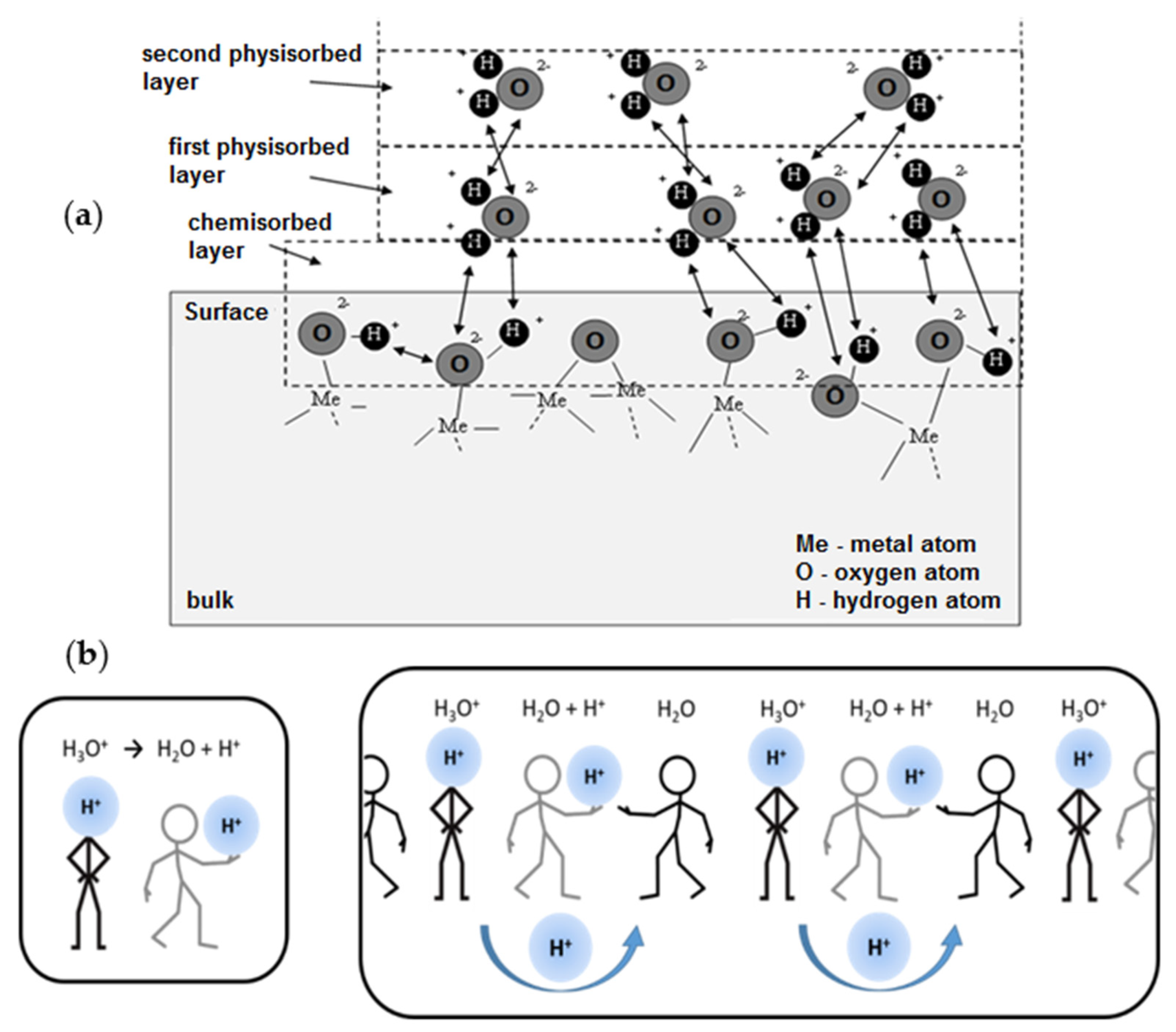 Processes 09 01336 g006 Processes 09 01336 g006