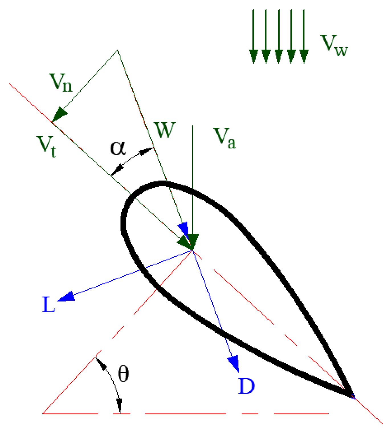 Processes Free FullText Pitch Angle Modulation of the Horizontal