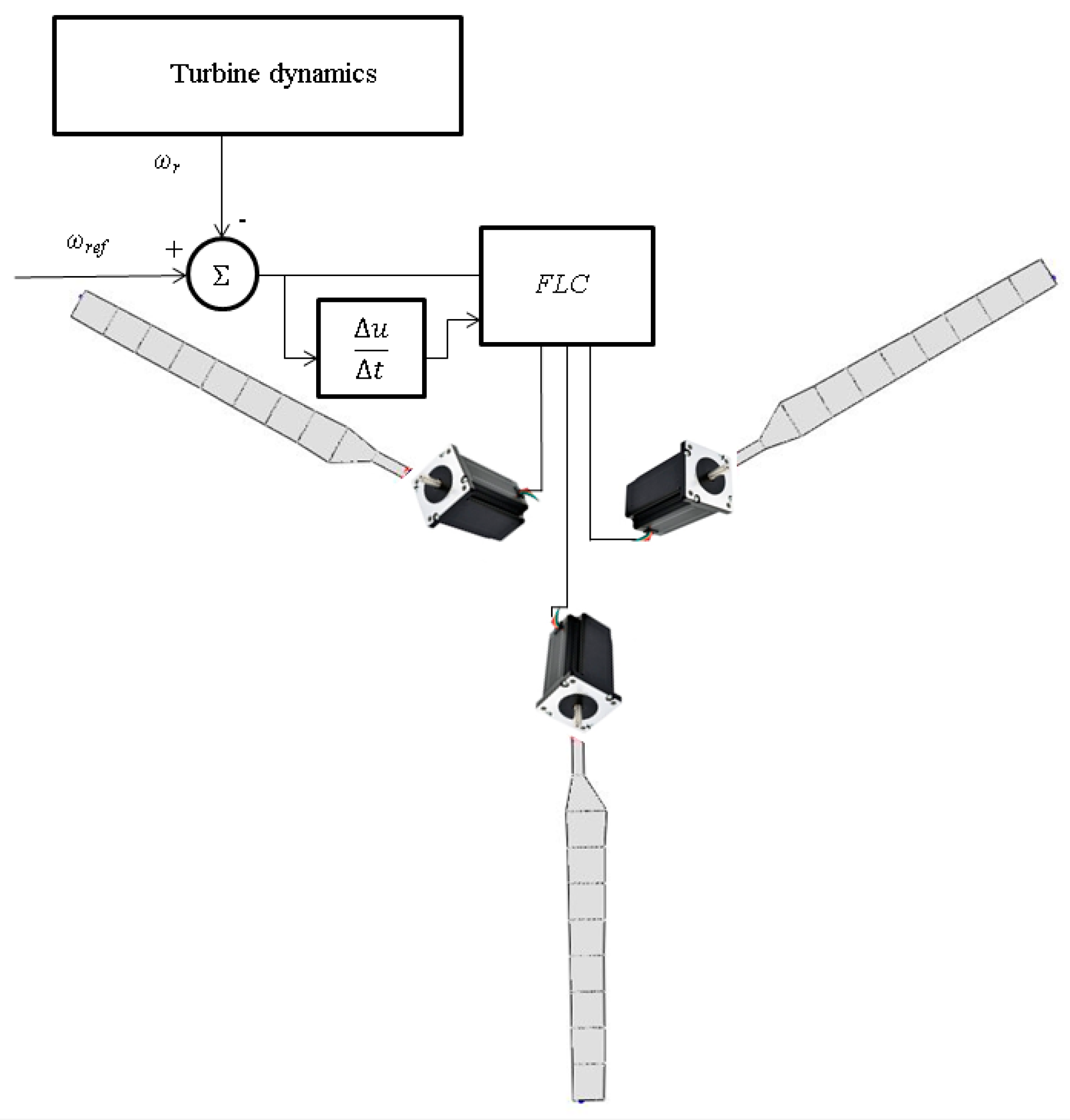 Processes 09 01337 g008 550