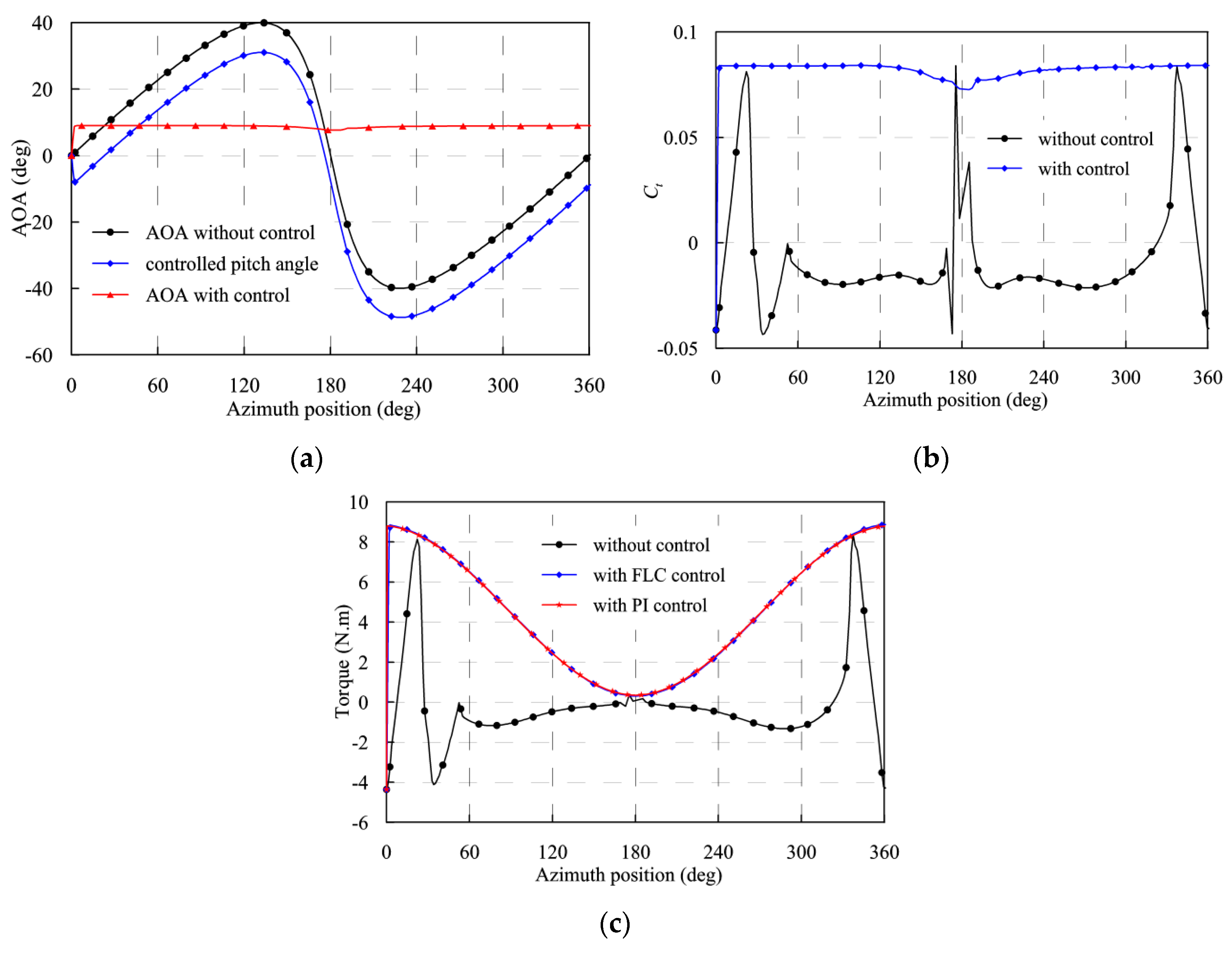 Processes 09 01337 g011 550