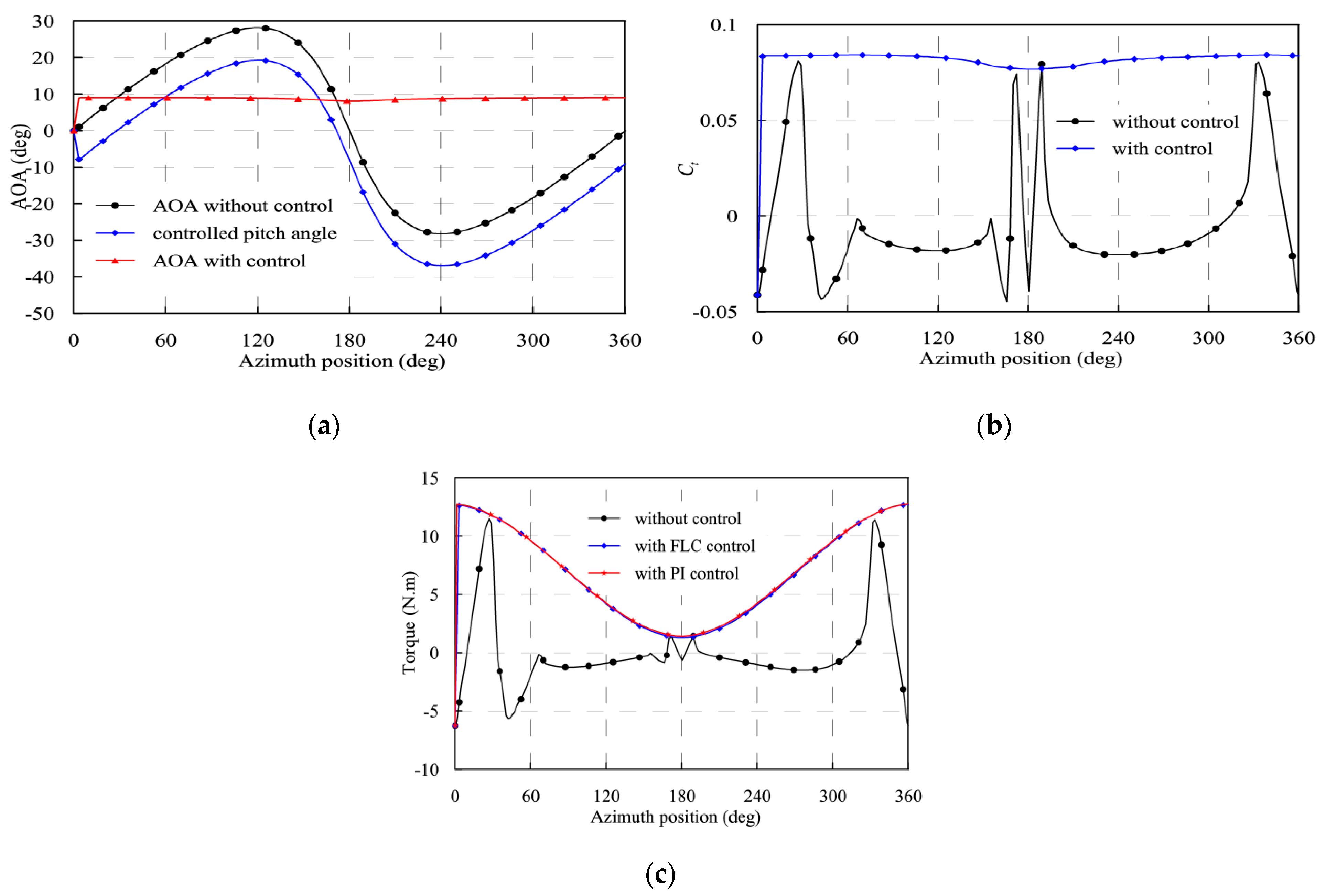 Processes 09 01337 g012 550