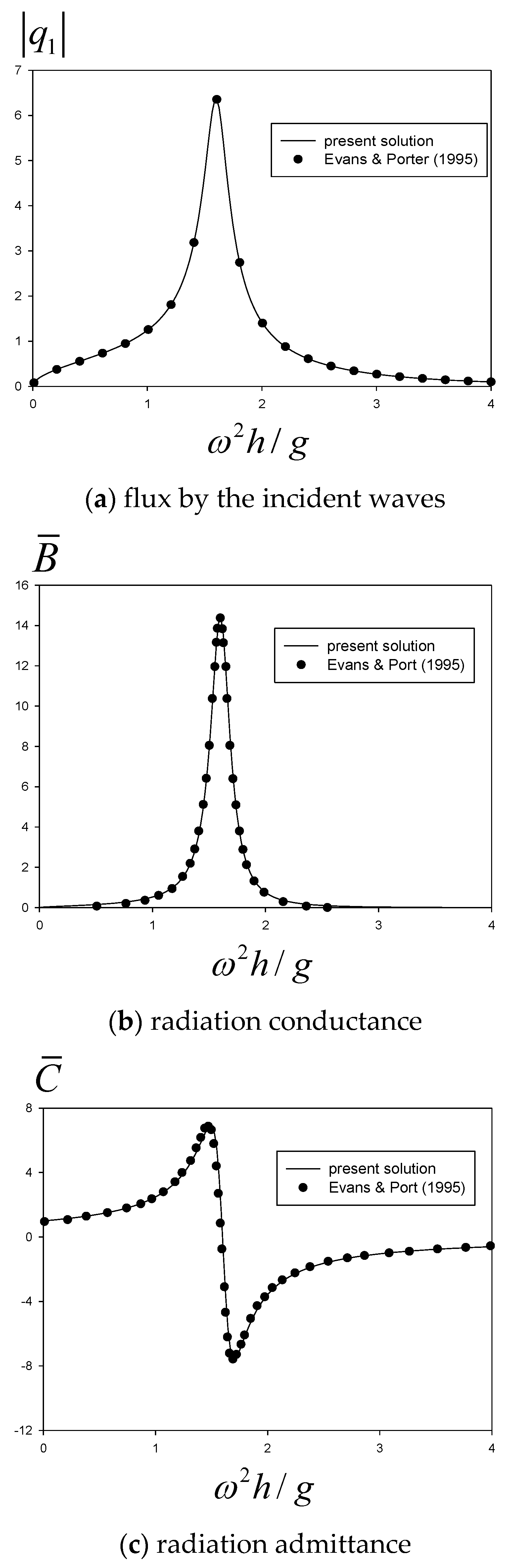 Processes 09 01338 g002 550