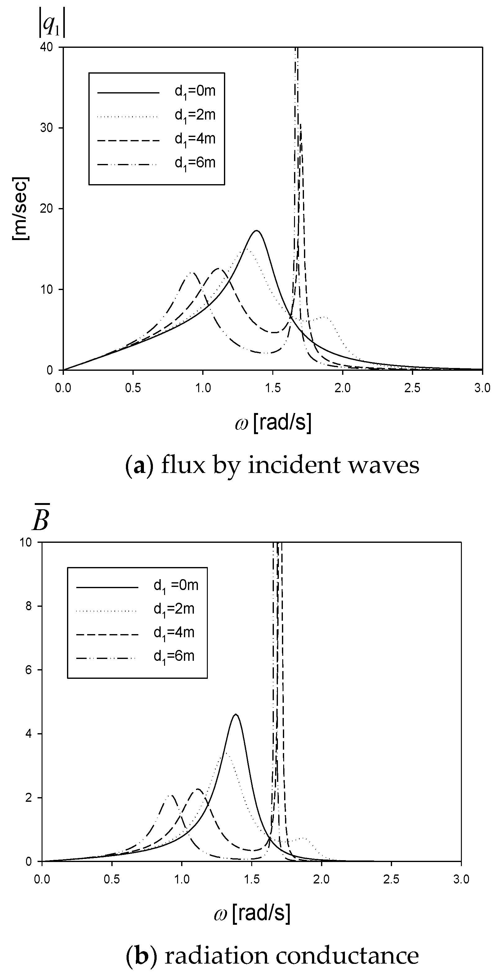Processes 09 01338 g003a 550