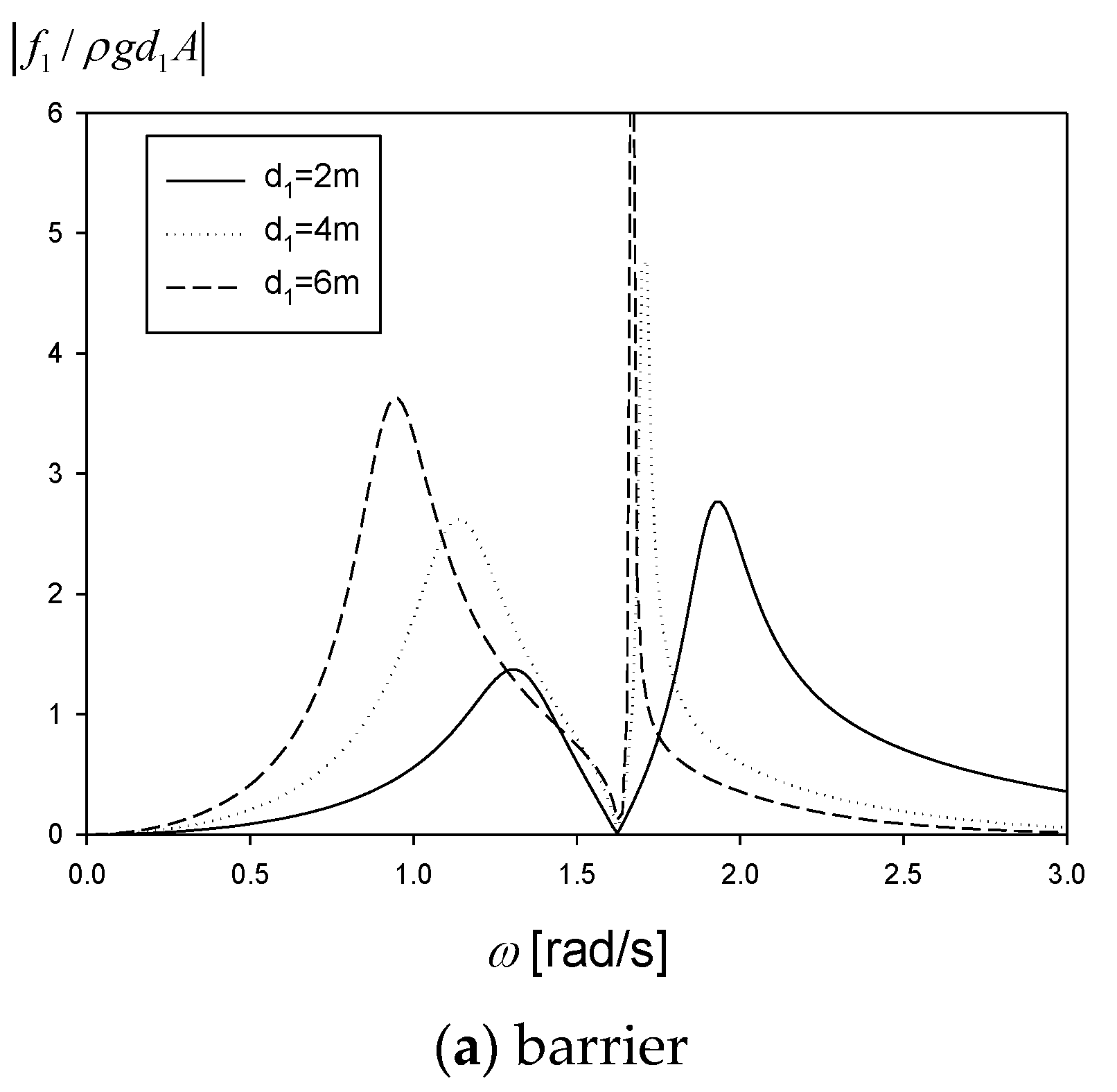 Processes 09 01338 g004a 550