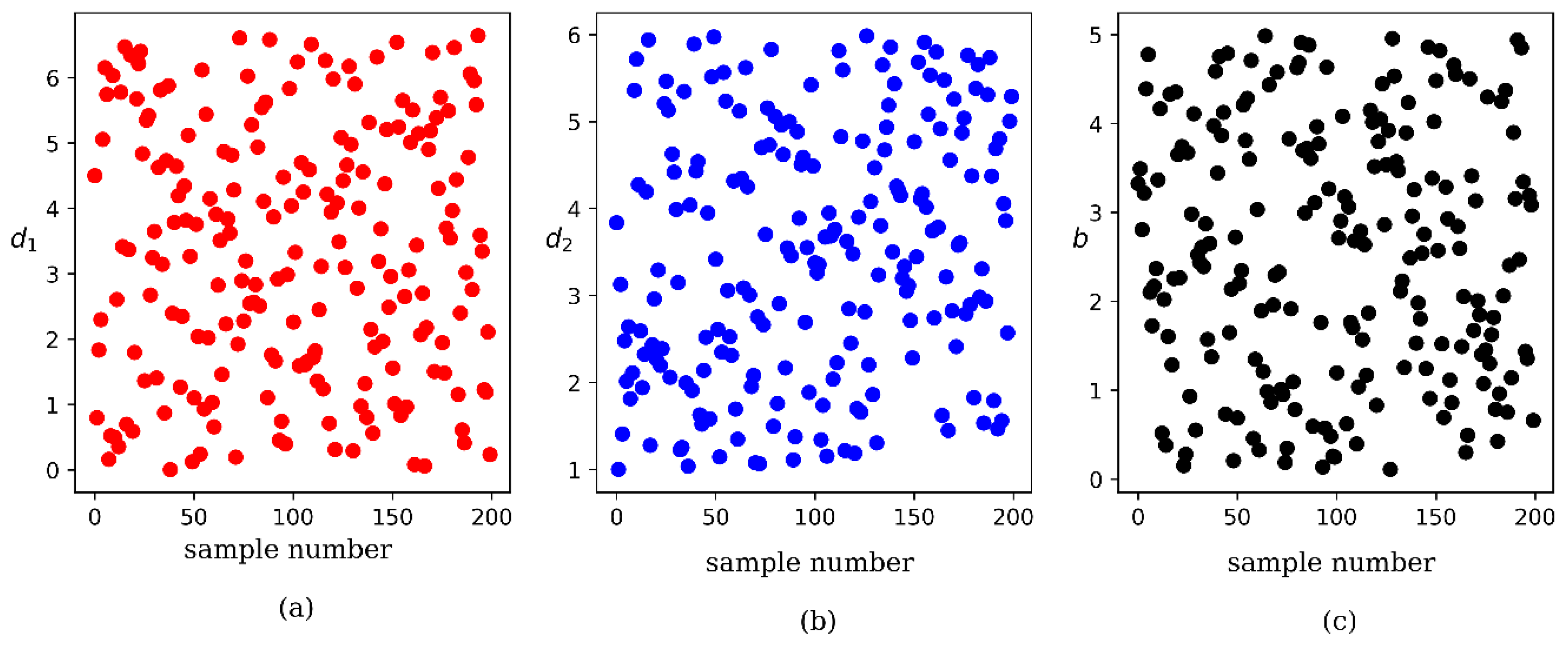 Processes 09 01338 g009 550