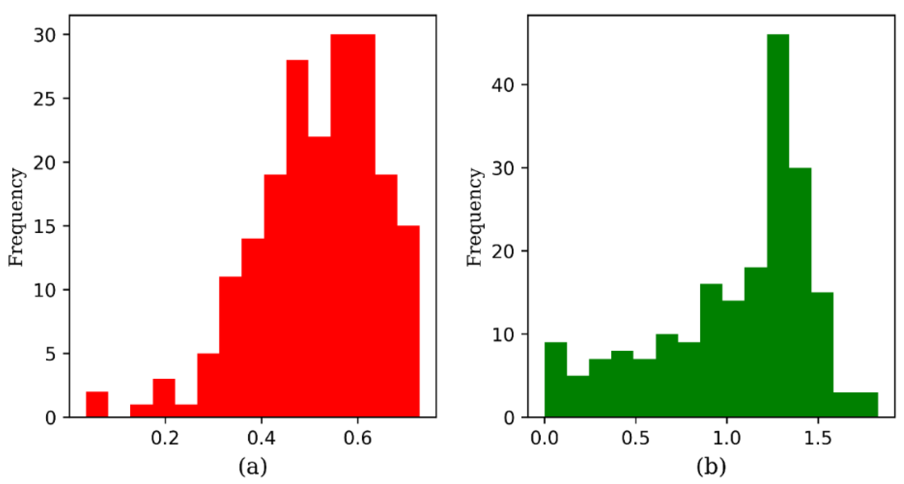 Processes 09 01338 g012 550