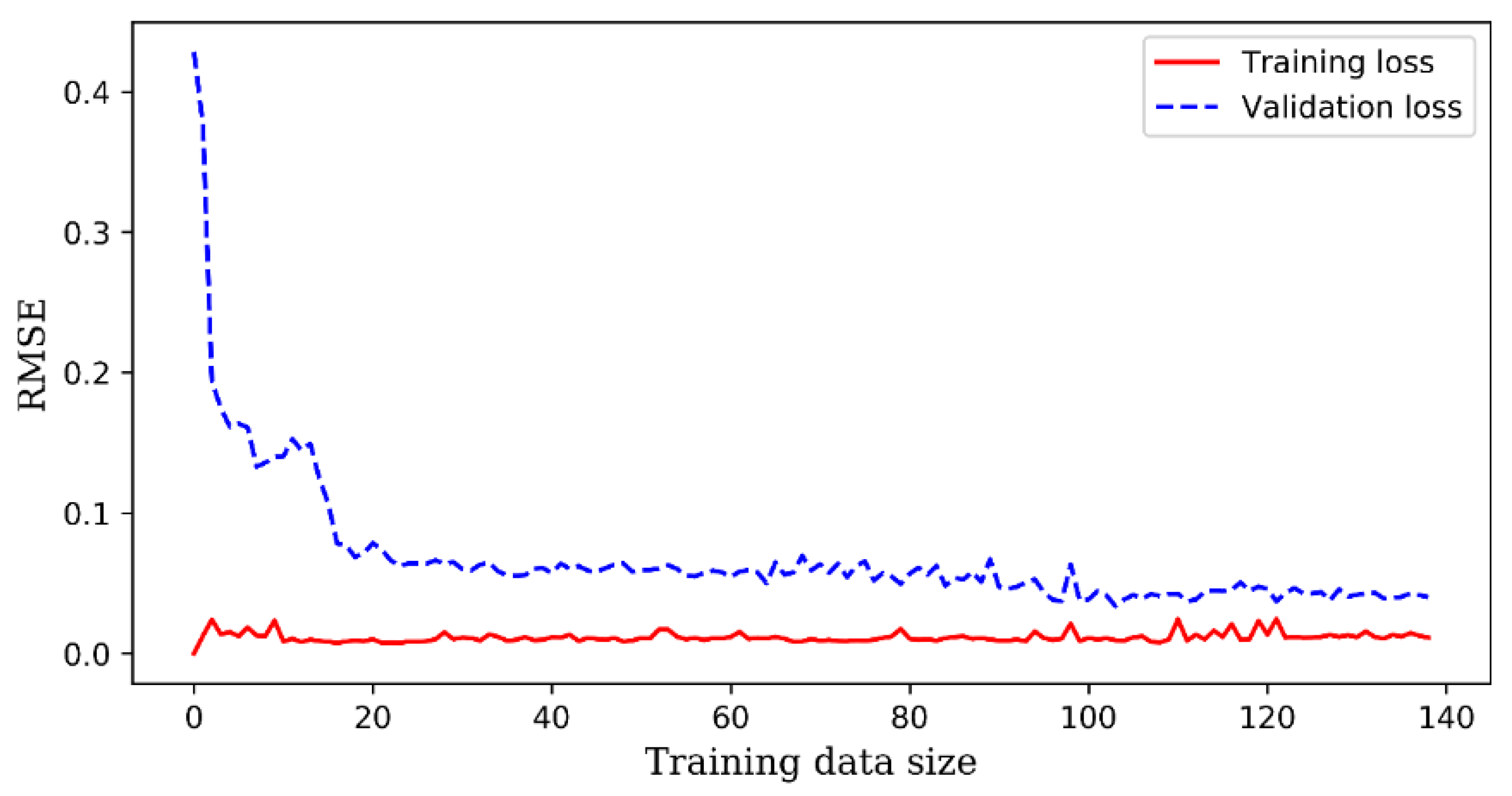 Processes 09 01338 g014 550