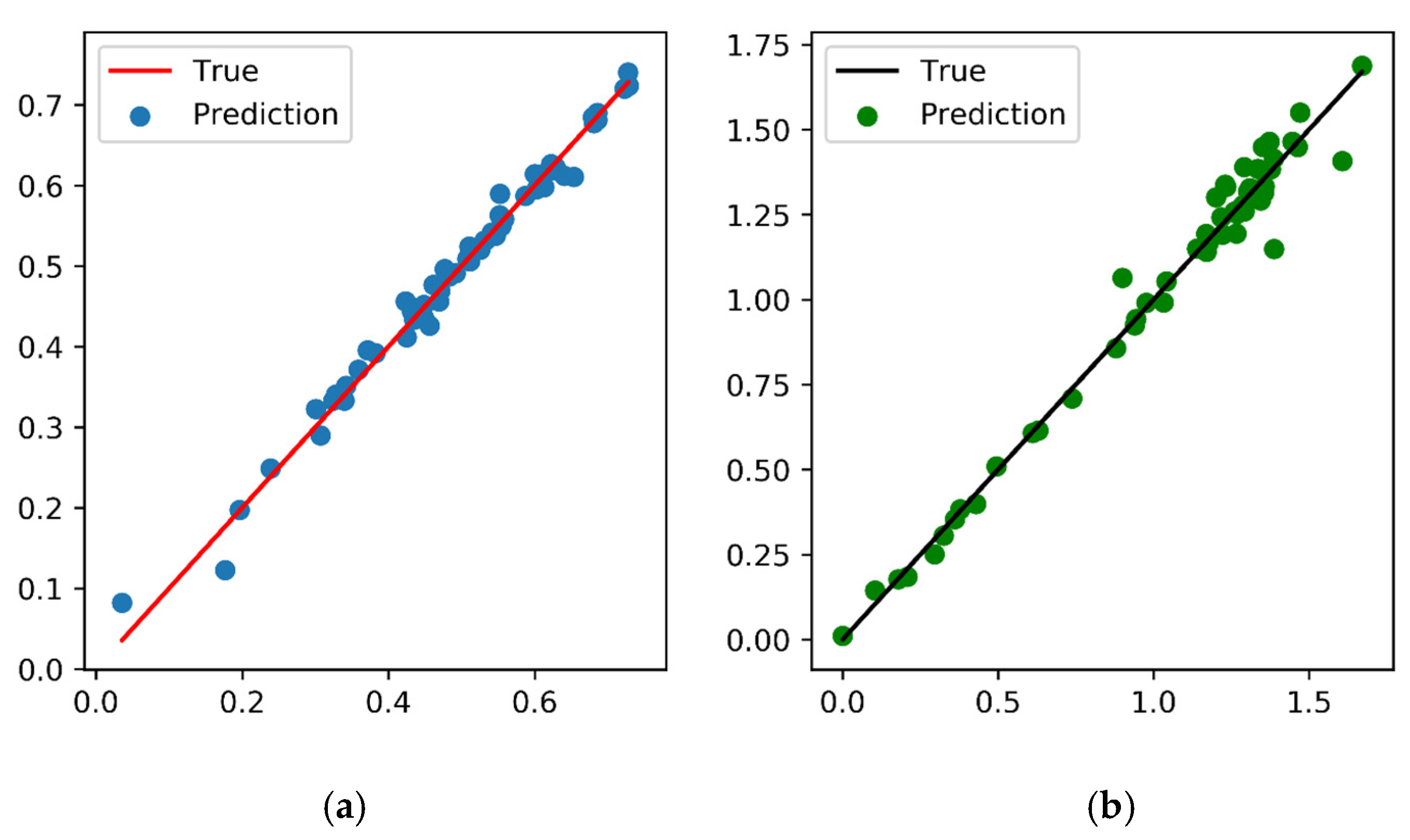 Processes 09 01338 g015 550