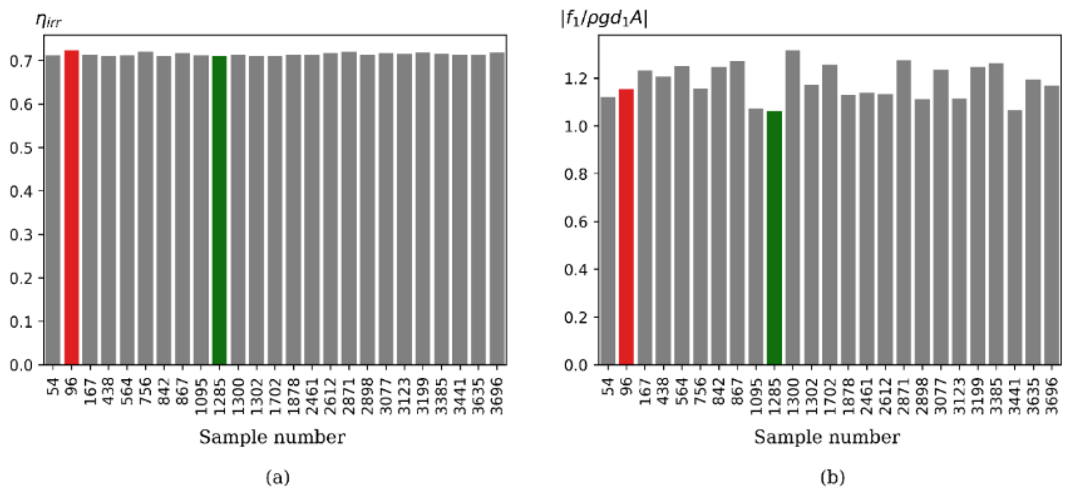 Processes 09 01338 g017 550