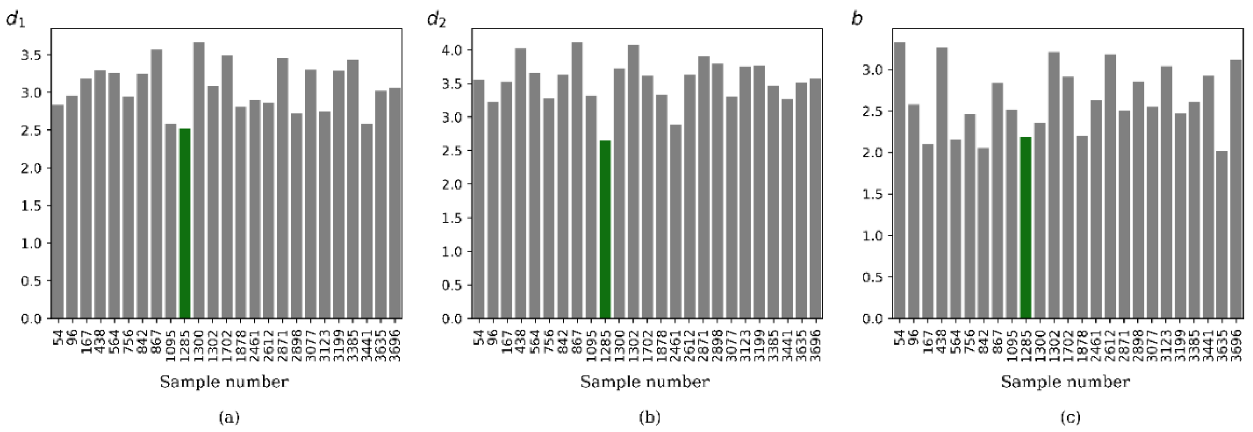 Processes 09 01338 g018 550