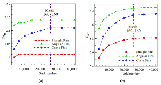 Effect of Straight, Inclined and Curved Fins on Natural Convection and ...