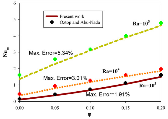 Effect of Straight, Inclined and Curved Fins on Natural Convection and ...