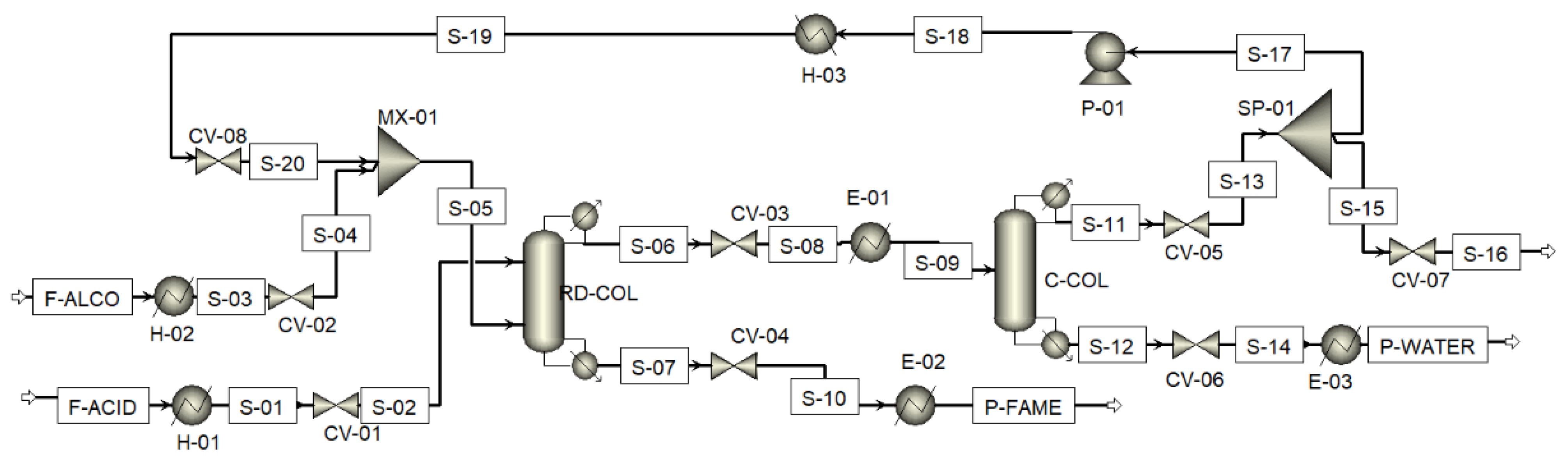 Processes 09 01340 g002