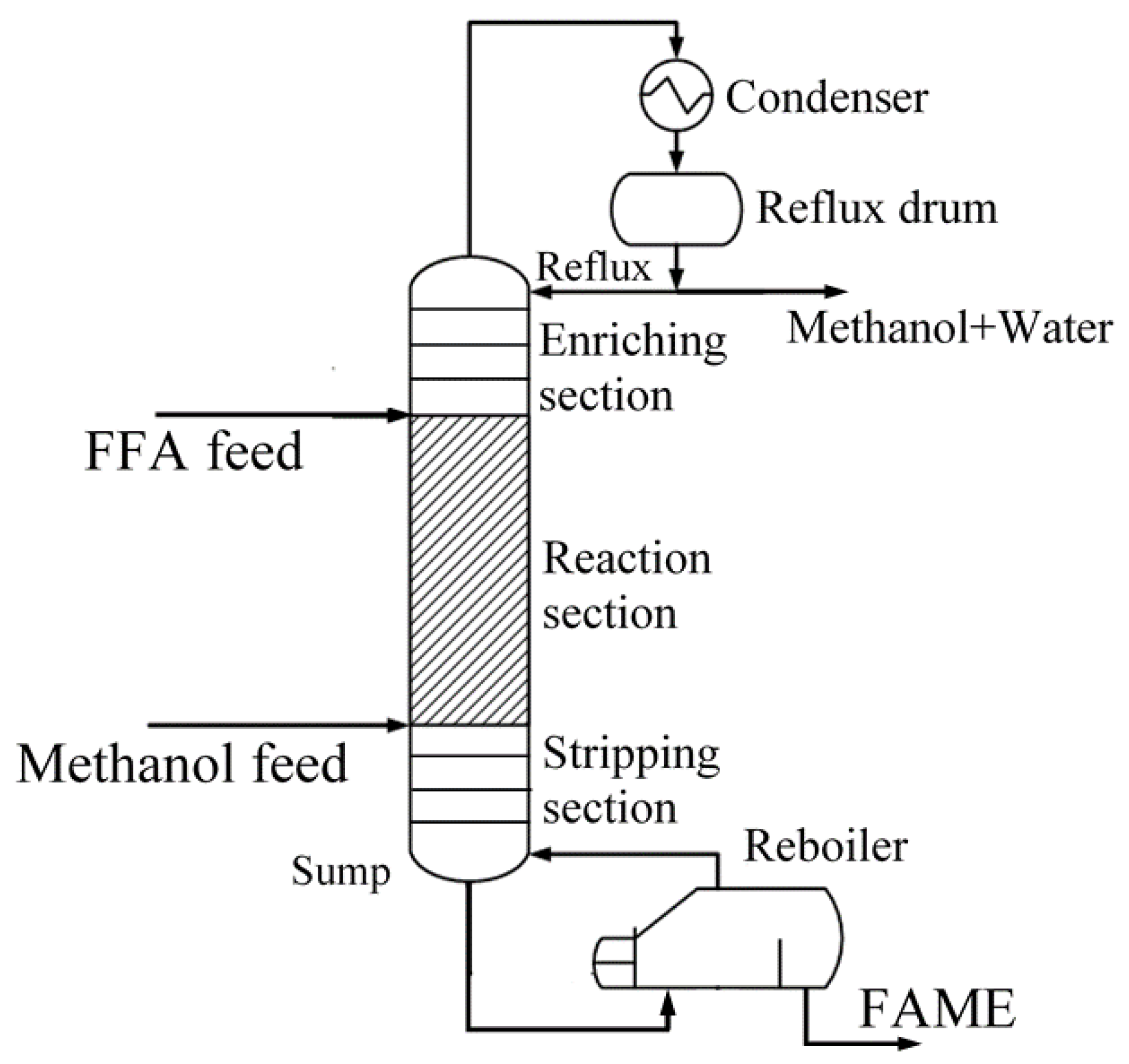 Processes 09 01340 g003