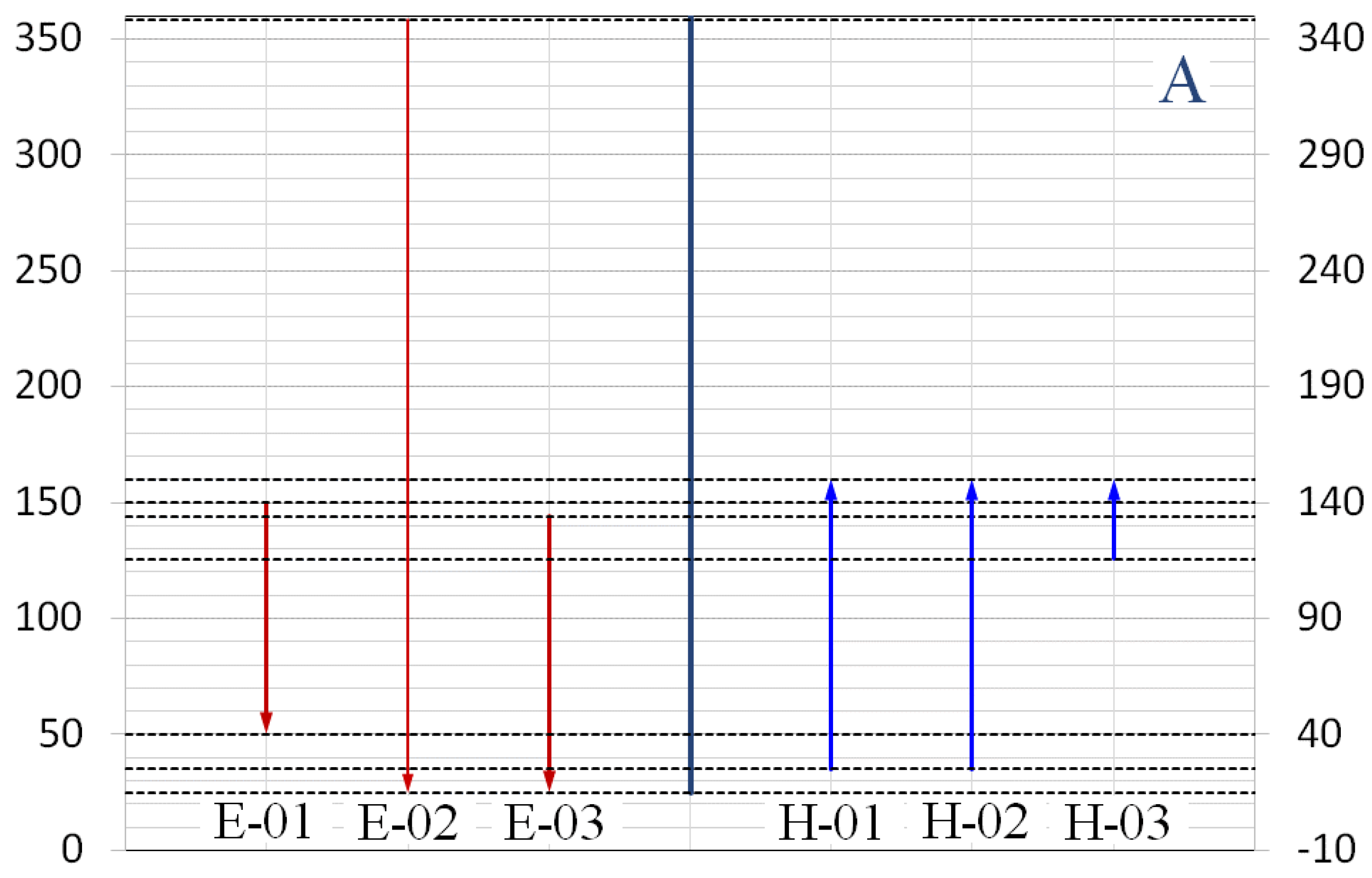 Processes 09 01340 g006