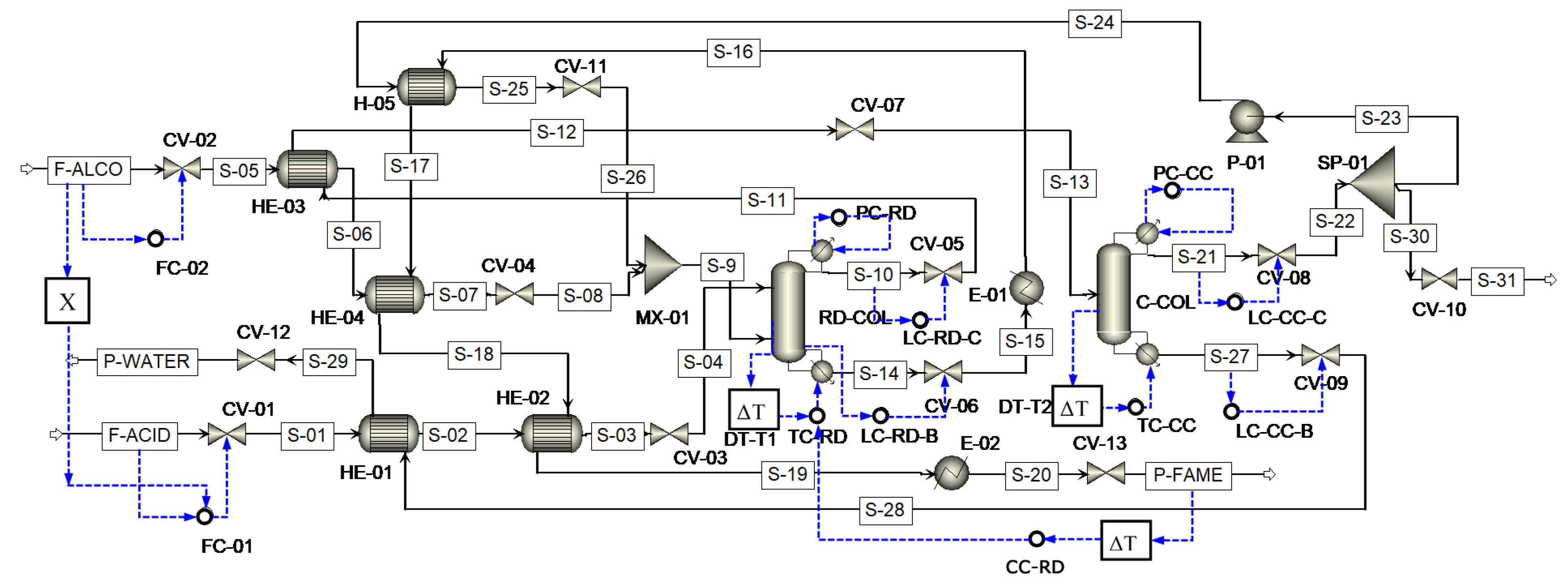 Processes 09 01340 g010
