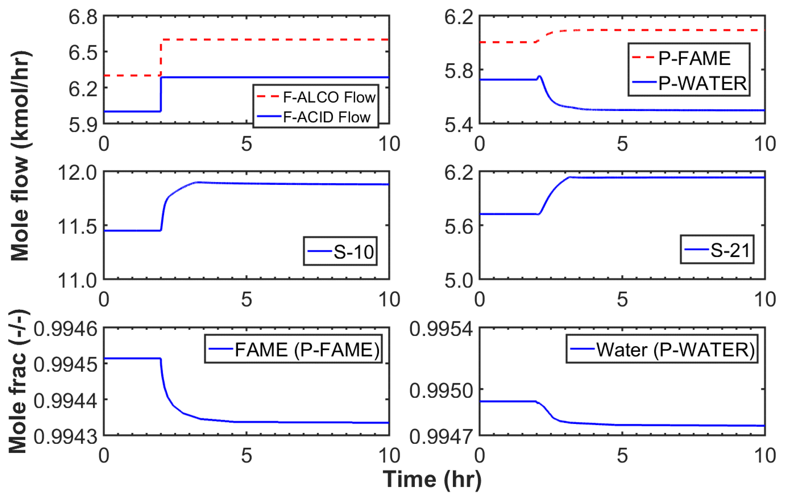 Processes 09 01340 g011