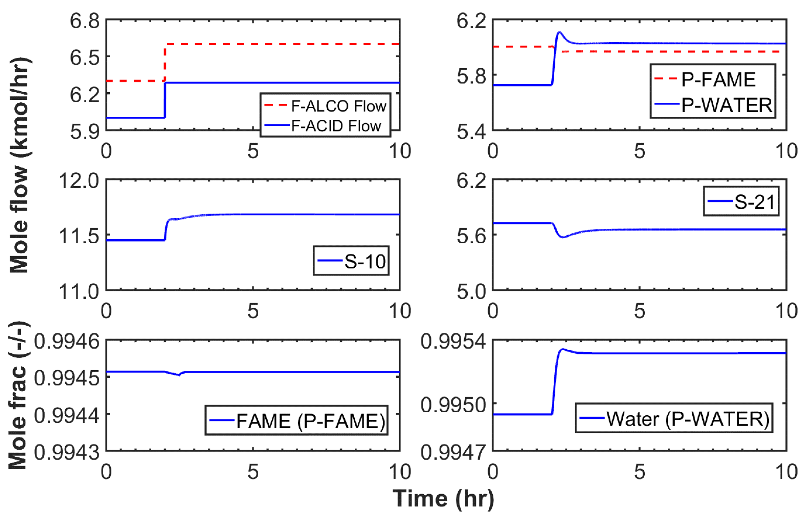 Processes 09 01340 g013