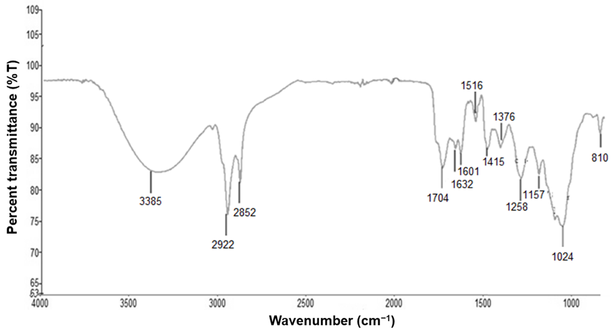 Processes 09 01341 g007