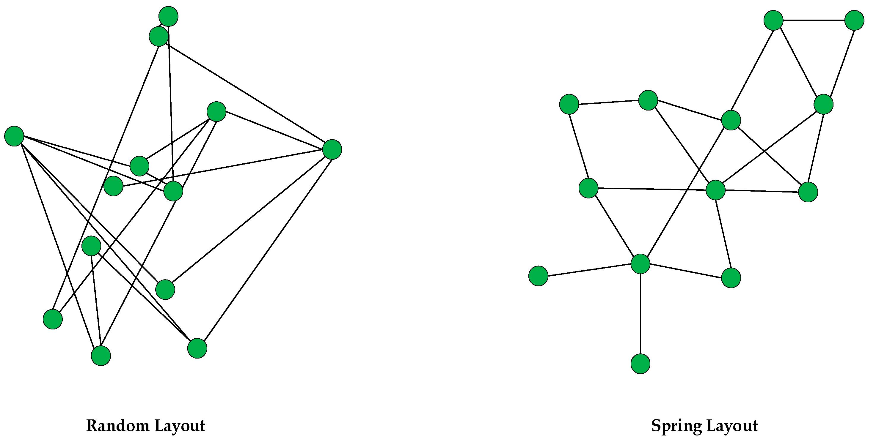 Processes | Free Full-Text | IP Analytics and Machine Learning Applied ...