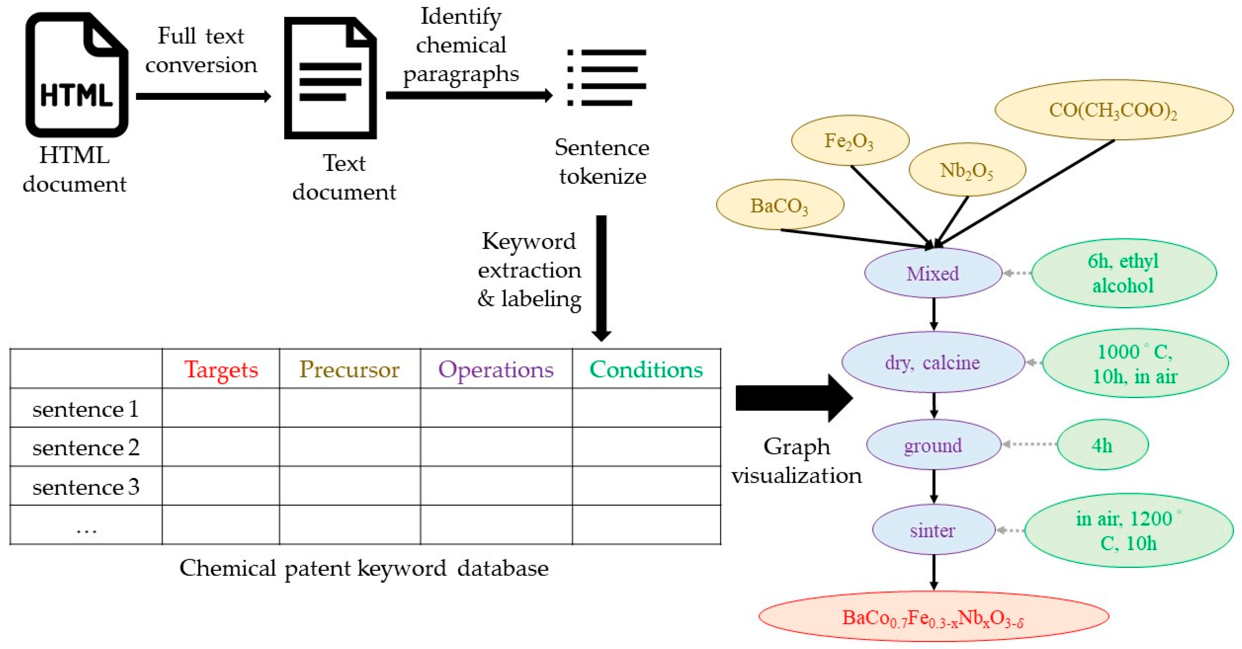 Processes 09 01342 g005 550