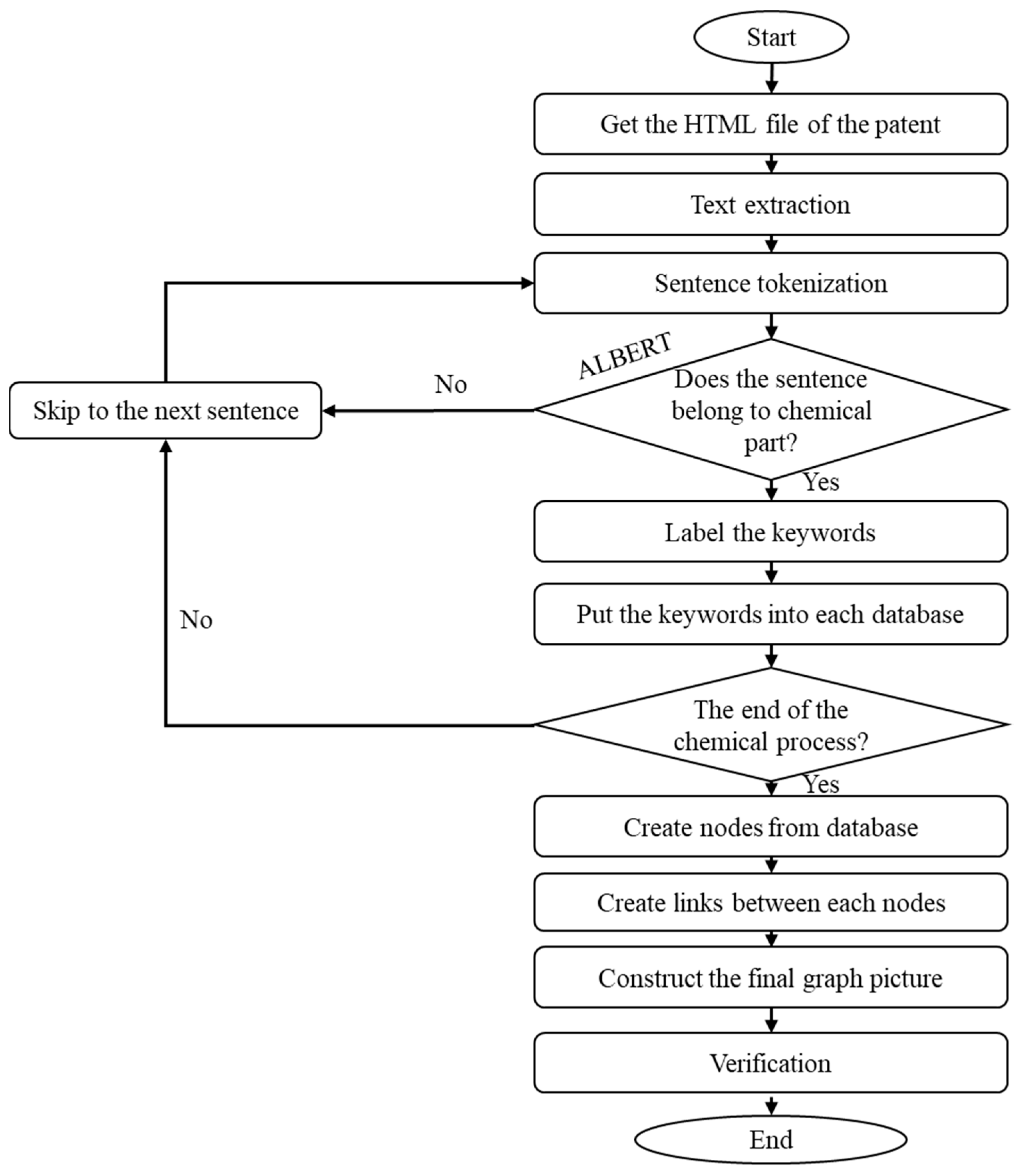 Processes 09 01342 g006 550