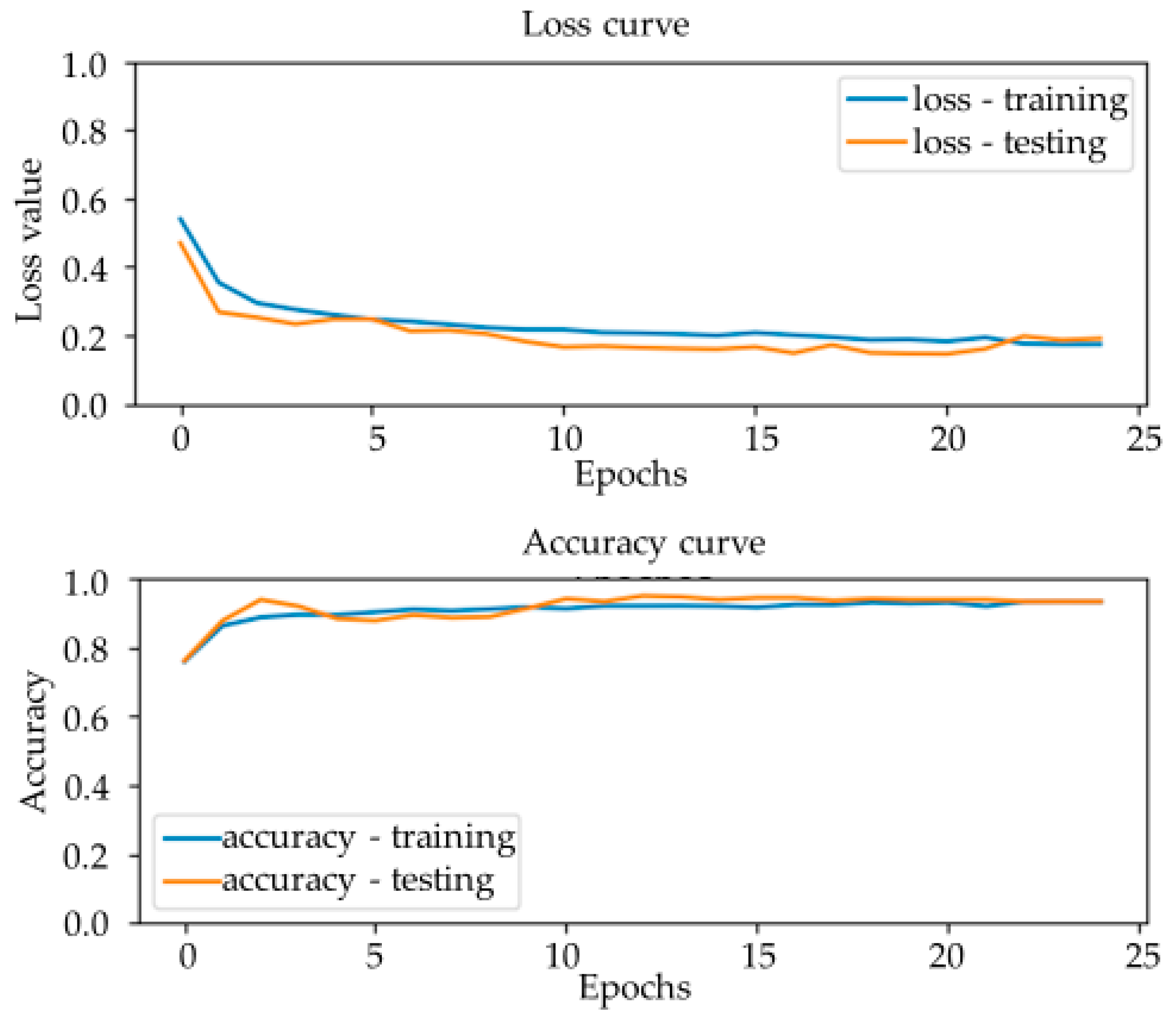 Processes 09 01342 g007 550