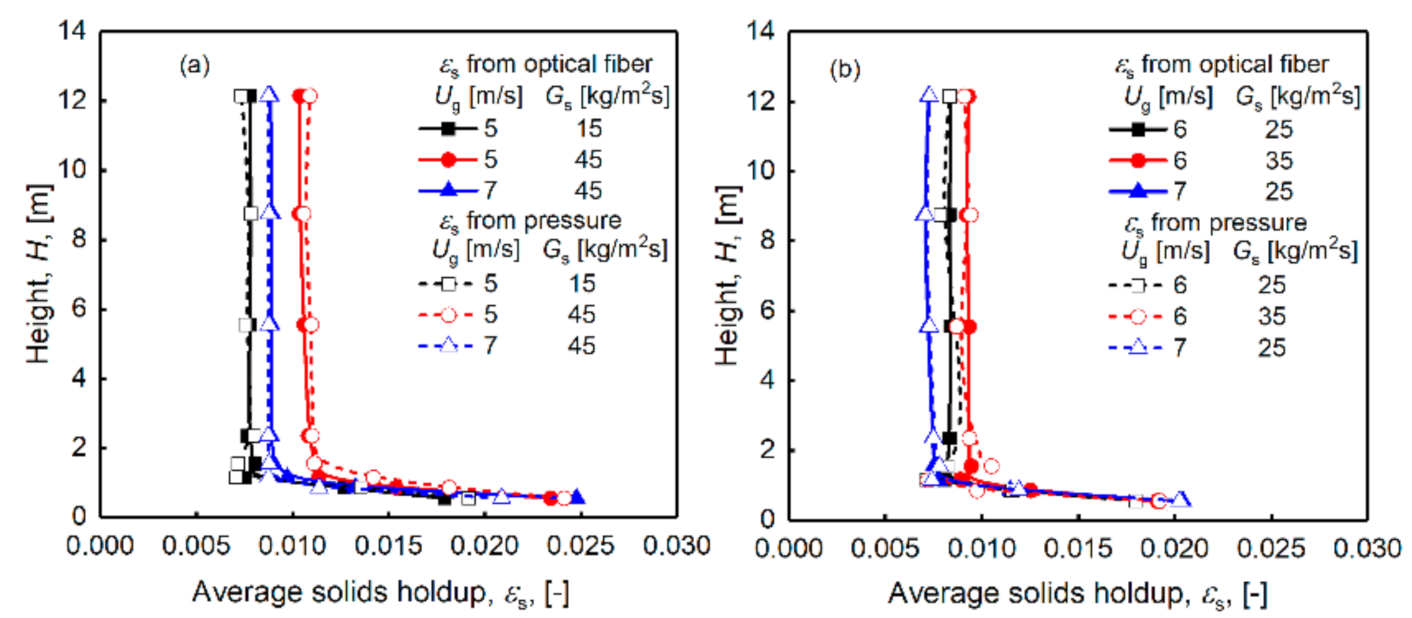 Processes 09 01343 g003 Processes 09 01343 g003