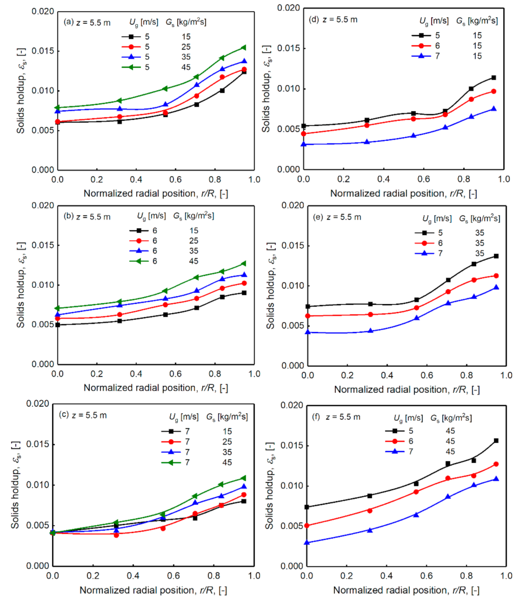 Processes 09 01343 g006 Processes 09 01343 g006