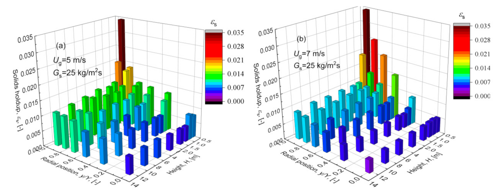 Processes 09 01343 g008 Processes 09 01343 g008