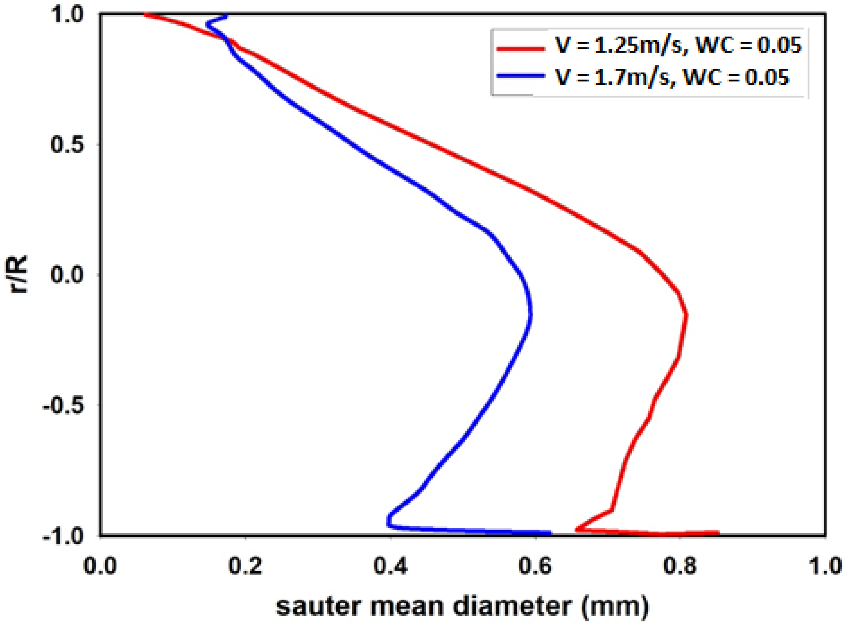 Processes 09 01345 g002 Processes 09 01345 g002