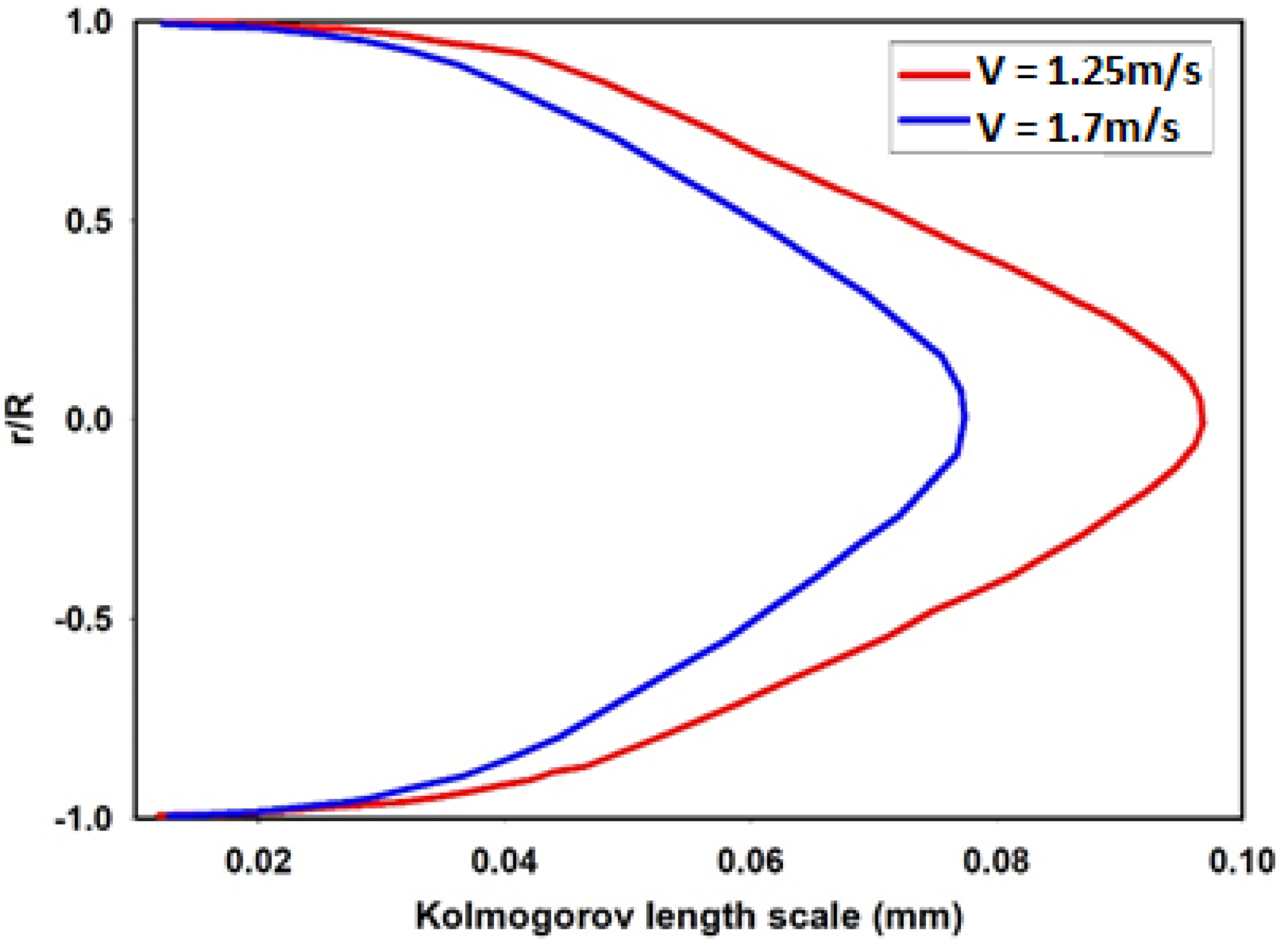 Processes 09 01345 g004 Processes 09 01345 g004