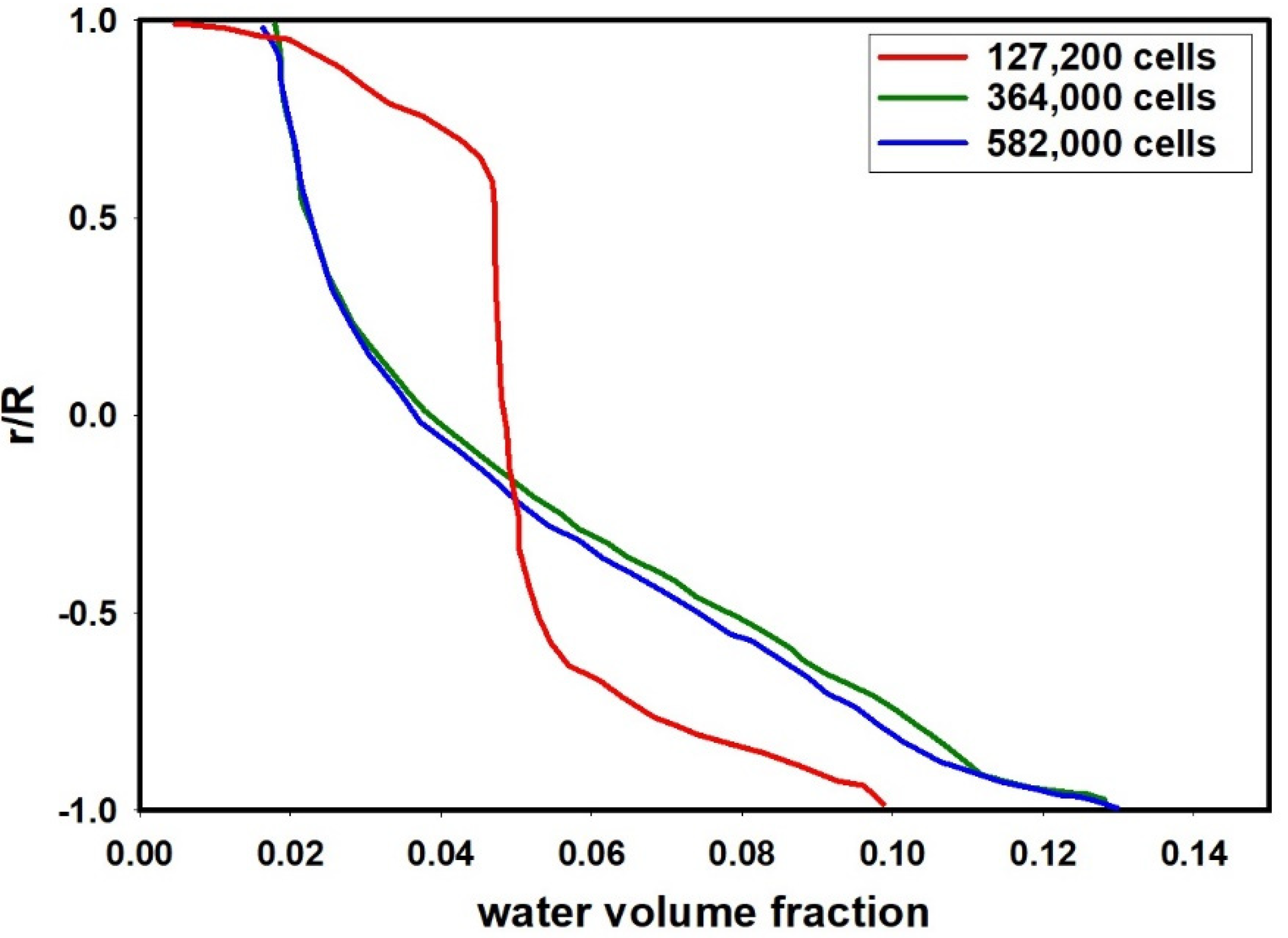 Processes 09 01345 g006 Processes 09 01345 g006