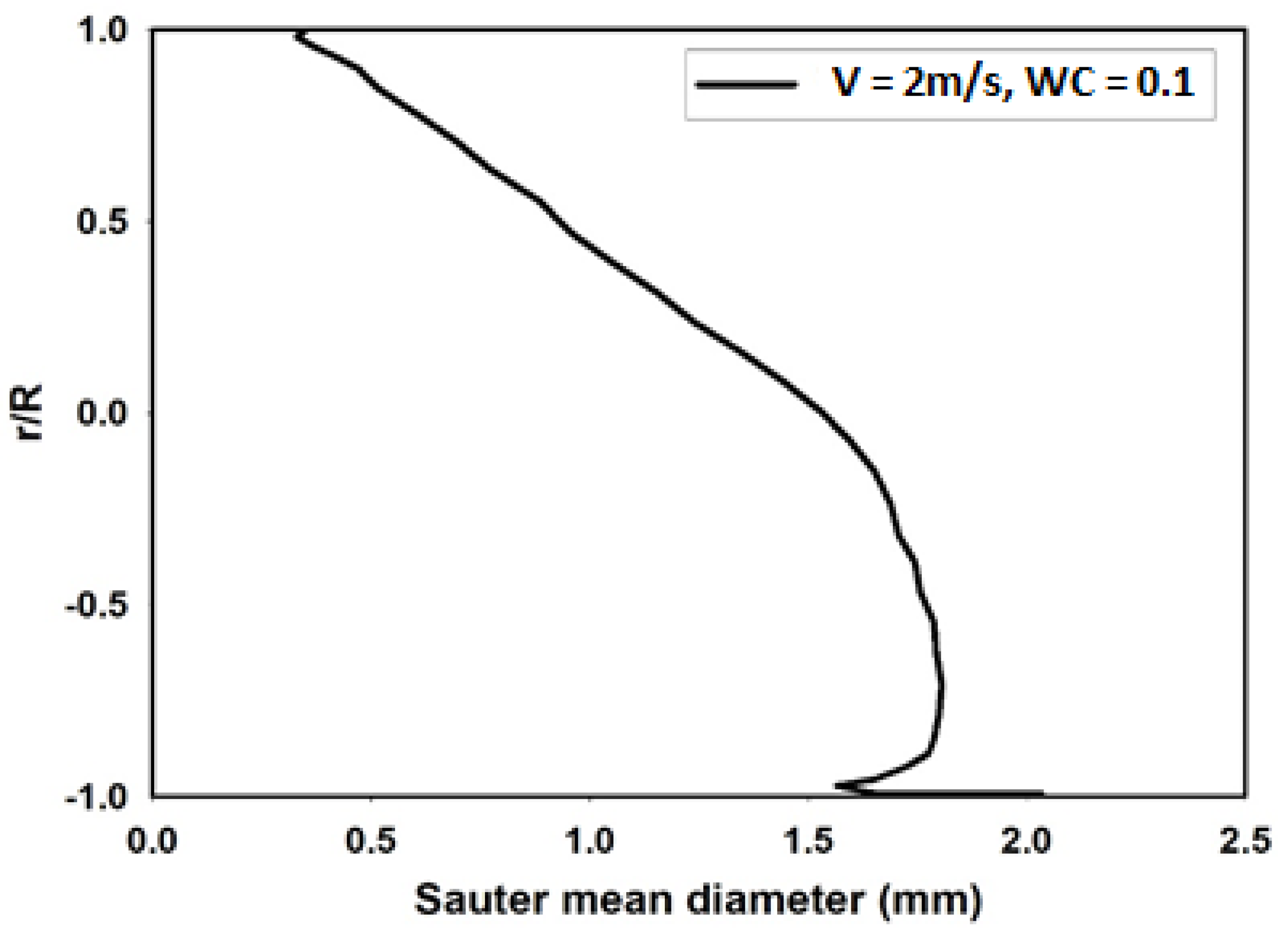 Processes 09 01345 g008 Processes 09 01345 g008
