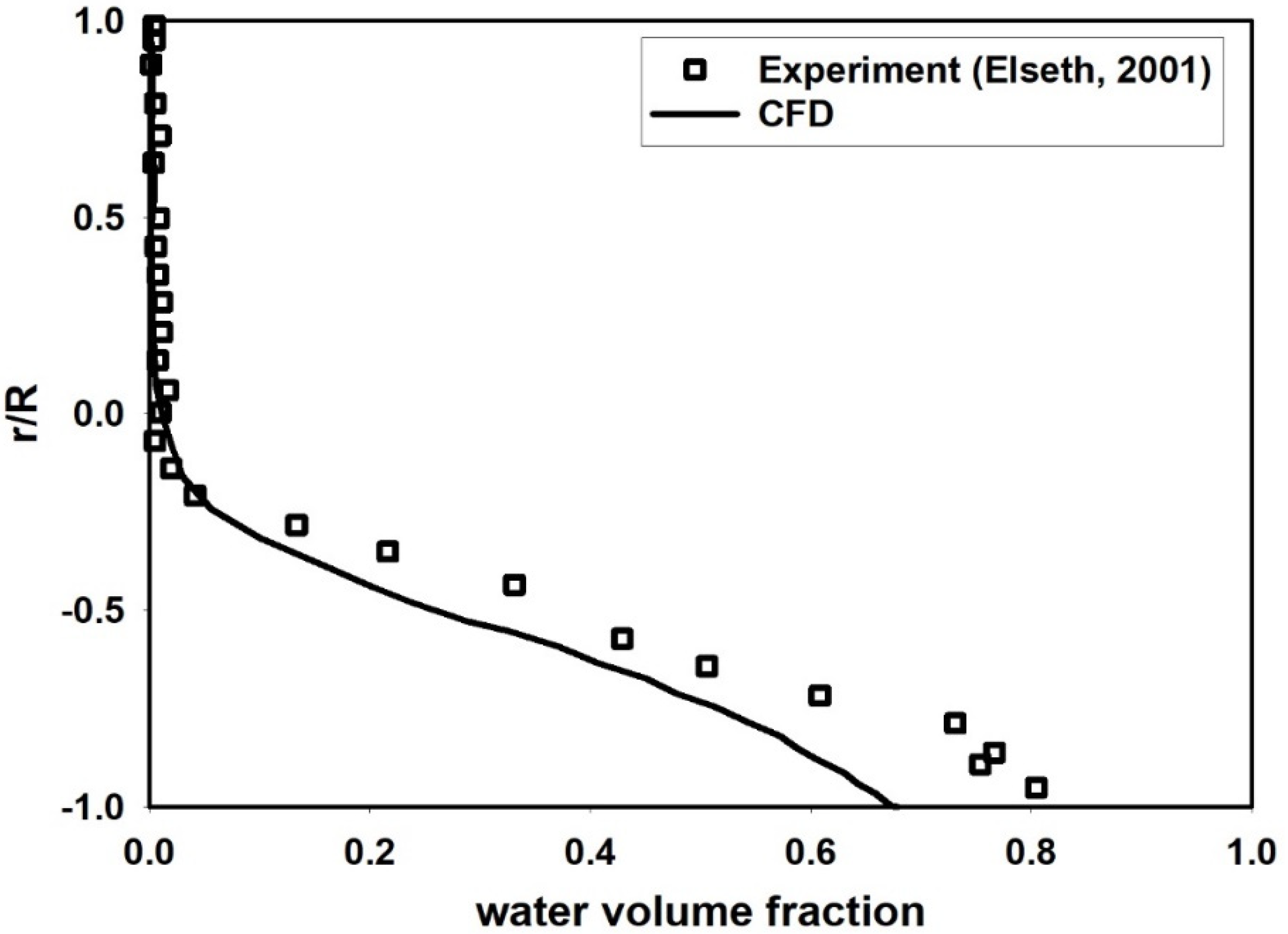 Processes 09 01345 g013 Processes 09 01345 g013
