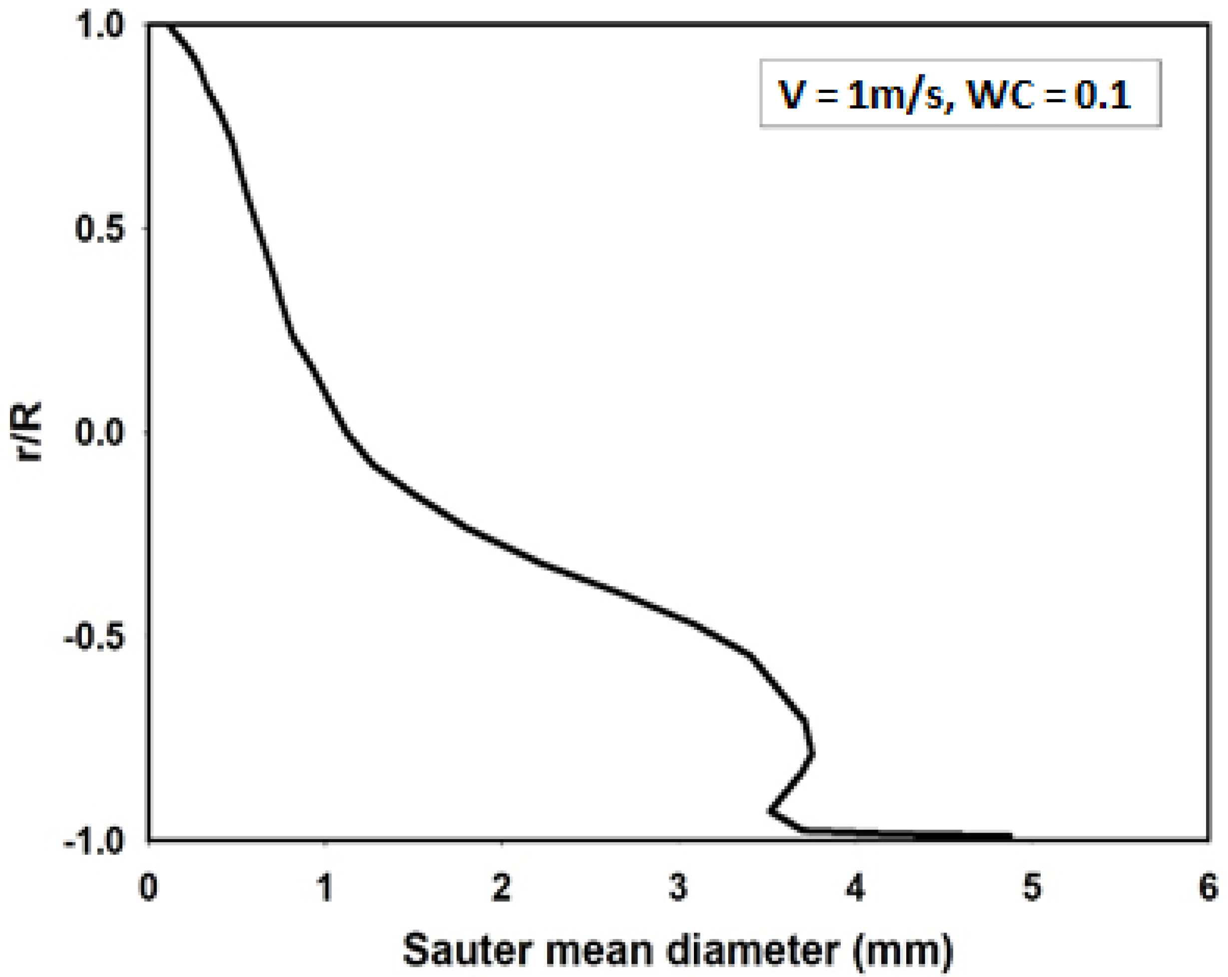 Processes 09 01345 g014 Processes 09 01345 g014