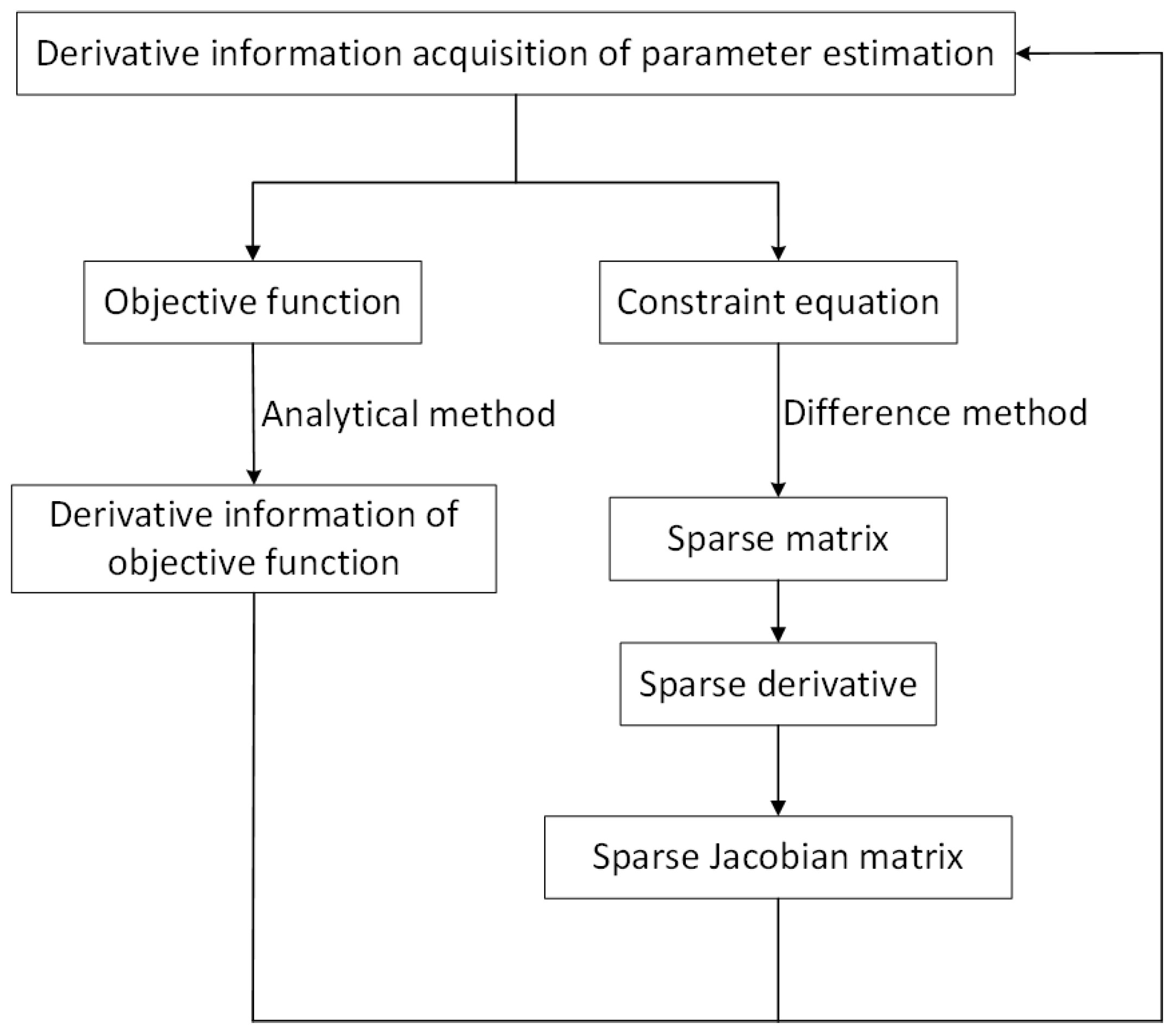 Processes 09 01347 g002 550