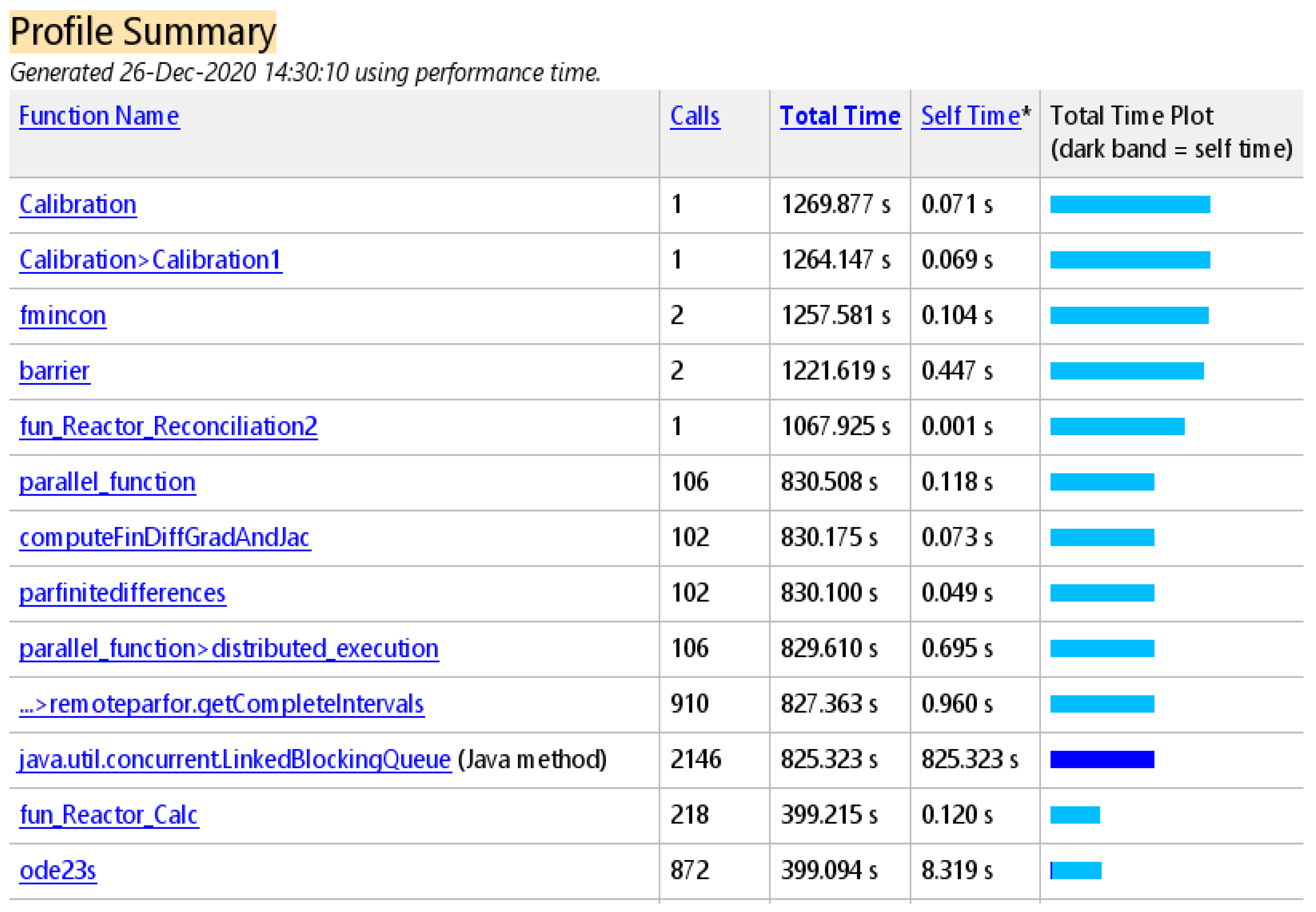 Processes 09 01347 g003 550