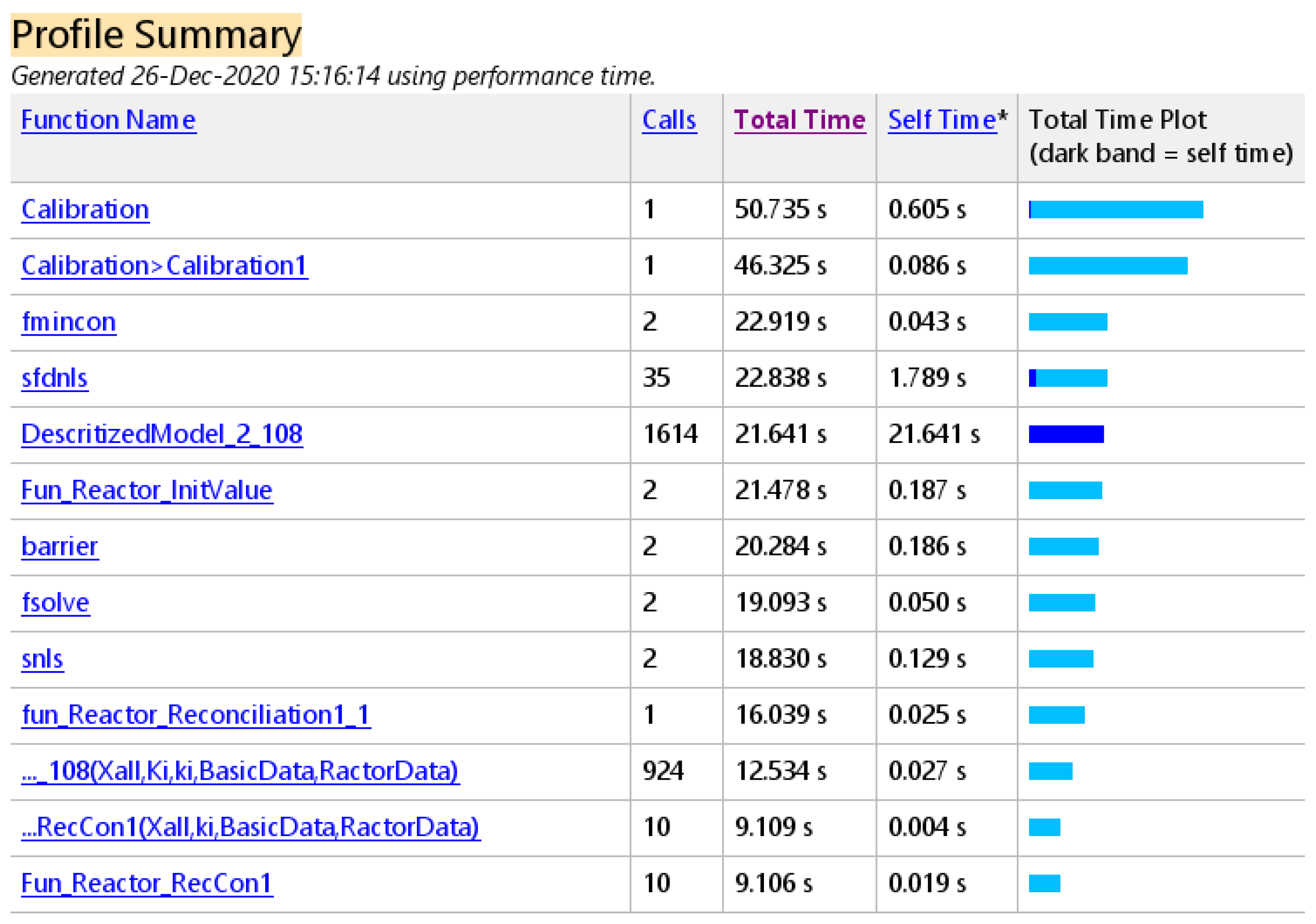 Processes 09 01347 g004 550