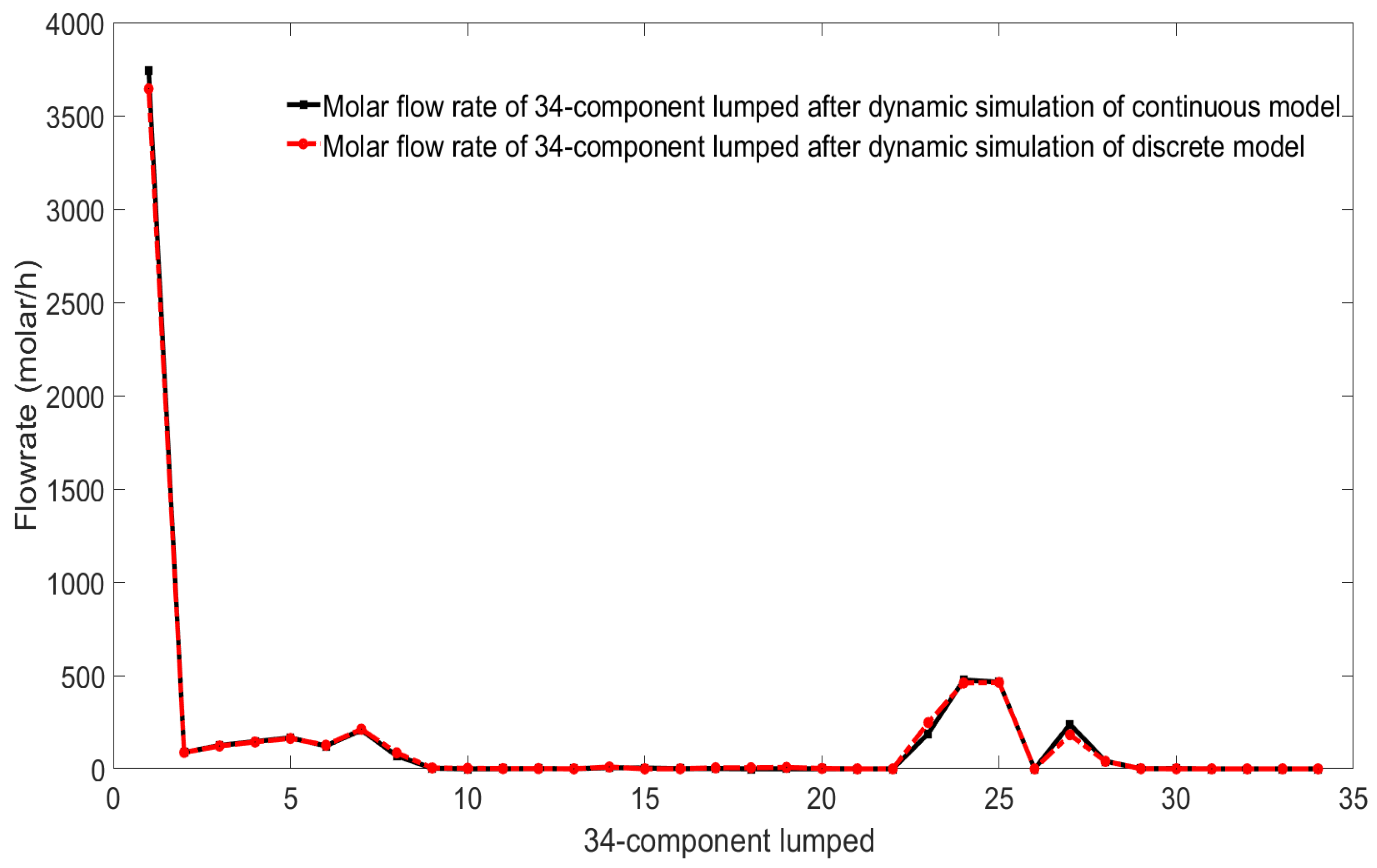Processes 09 01347 g005 550