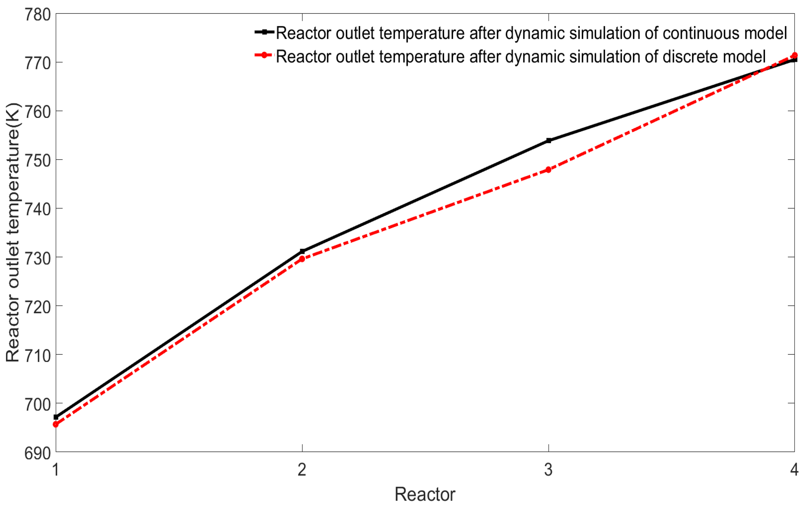 Processes 09 01347 g006 550